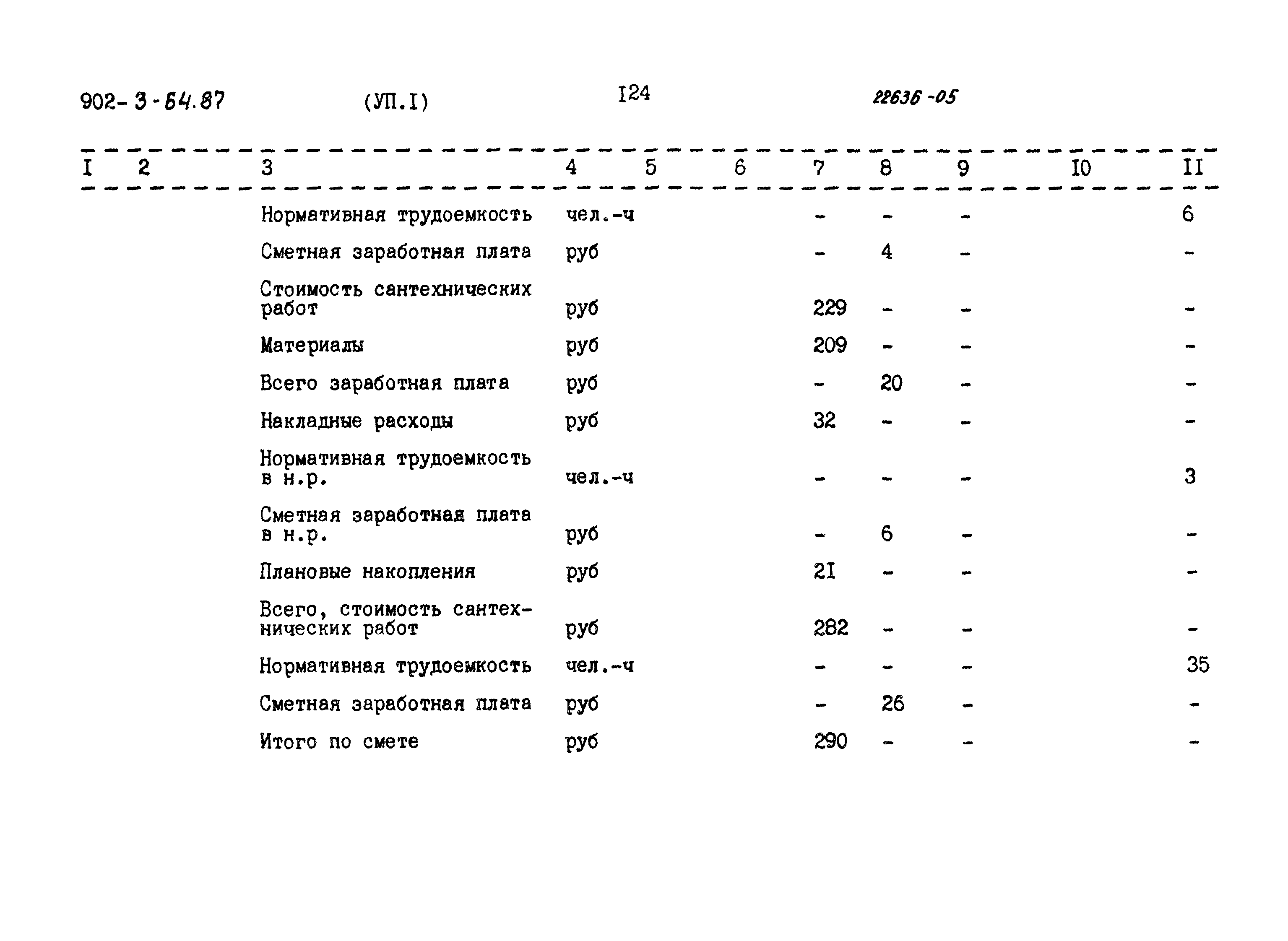Типовой проект 902-3-64.87