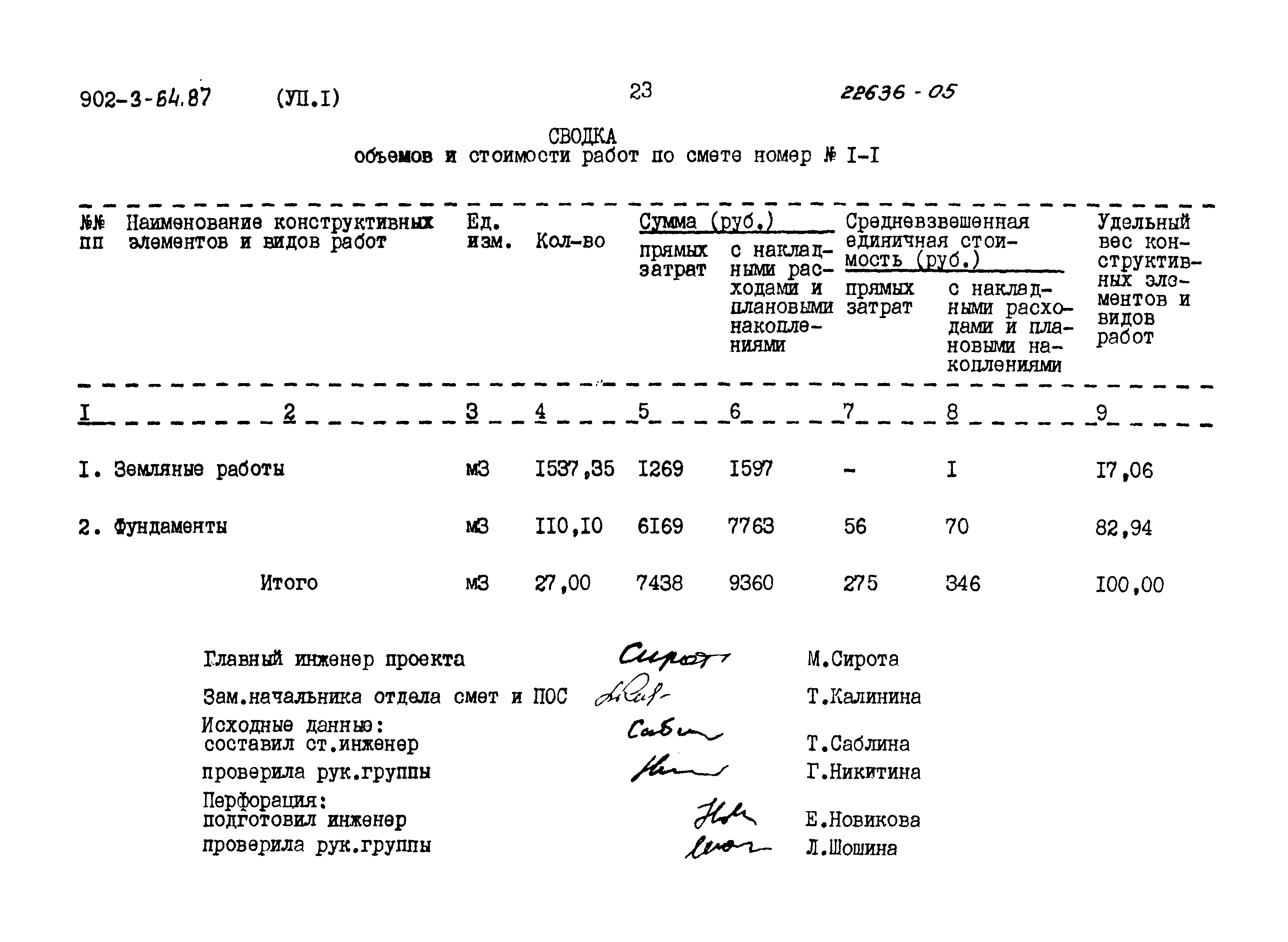 Типовой проект 902-3-64.87