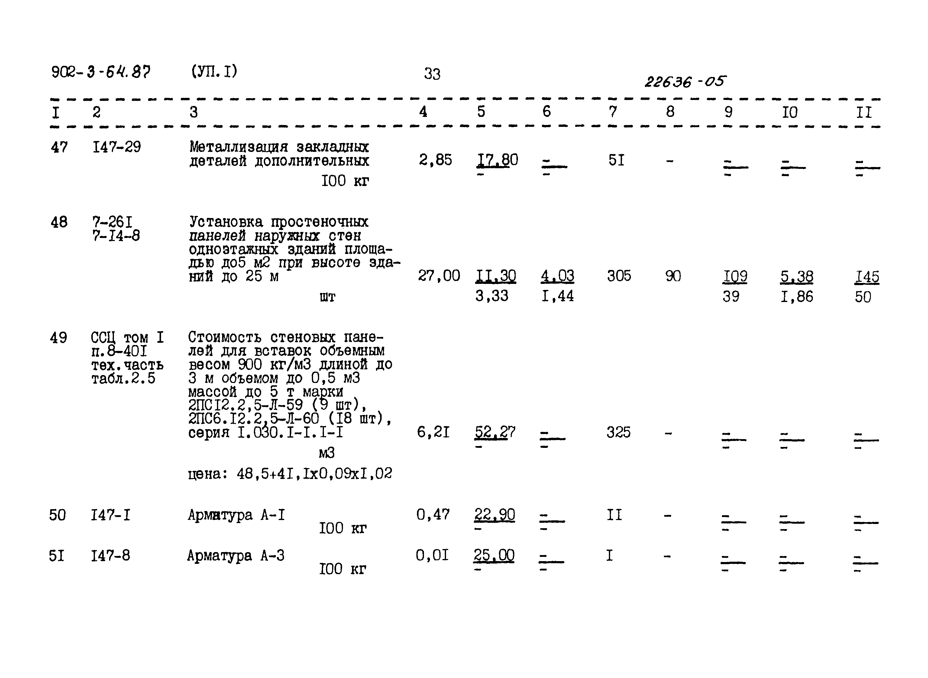 Типовой проект 902-3-64.87
