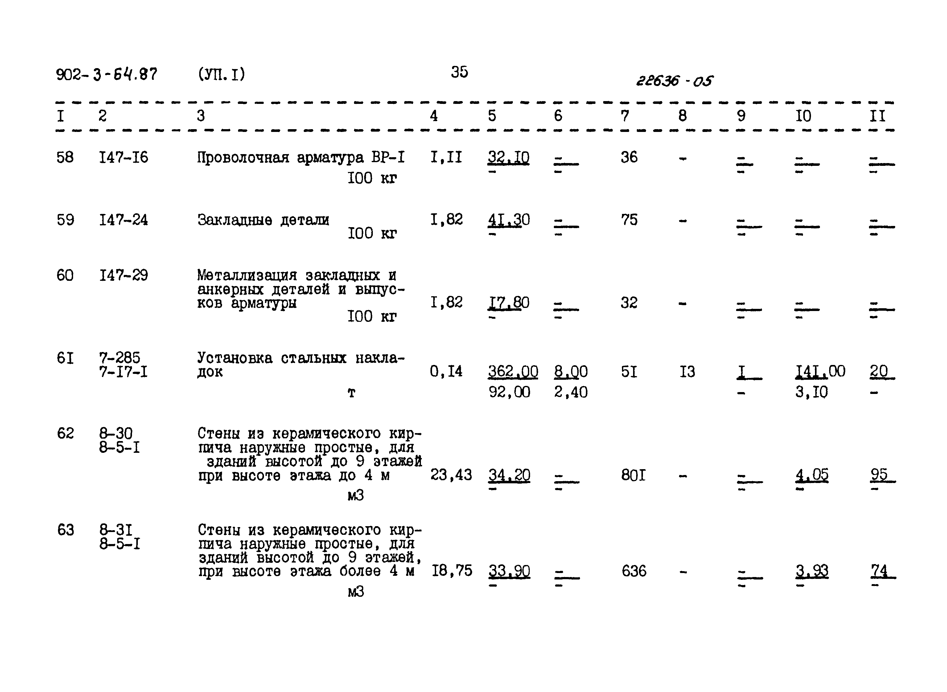 Типовой проект 902-3-64.87