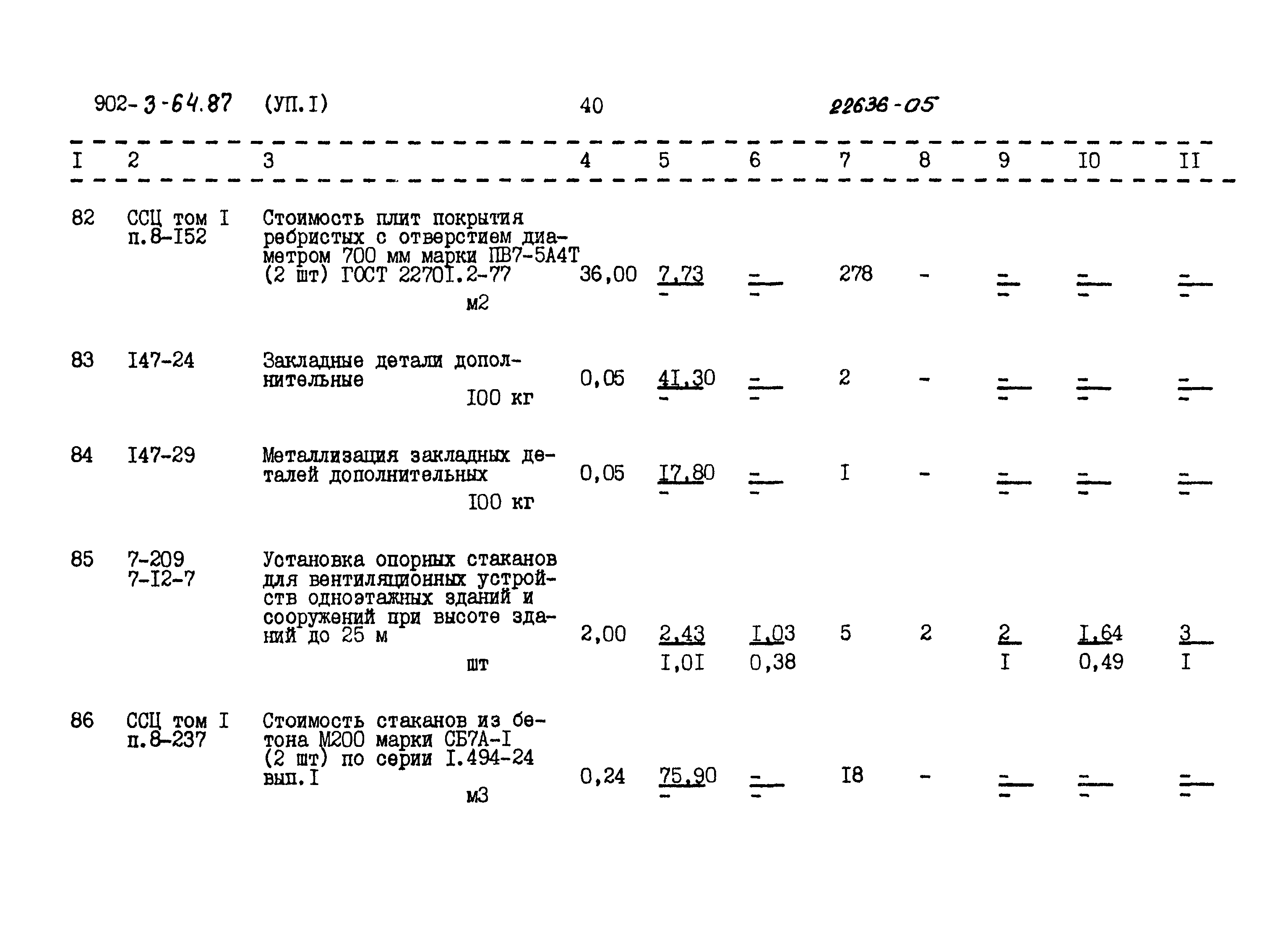 Типовой проект 902-3-64.87