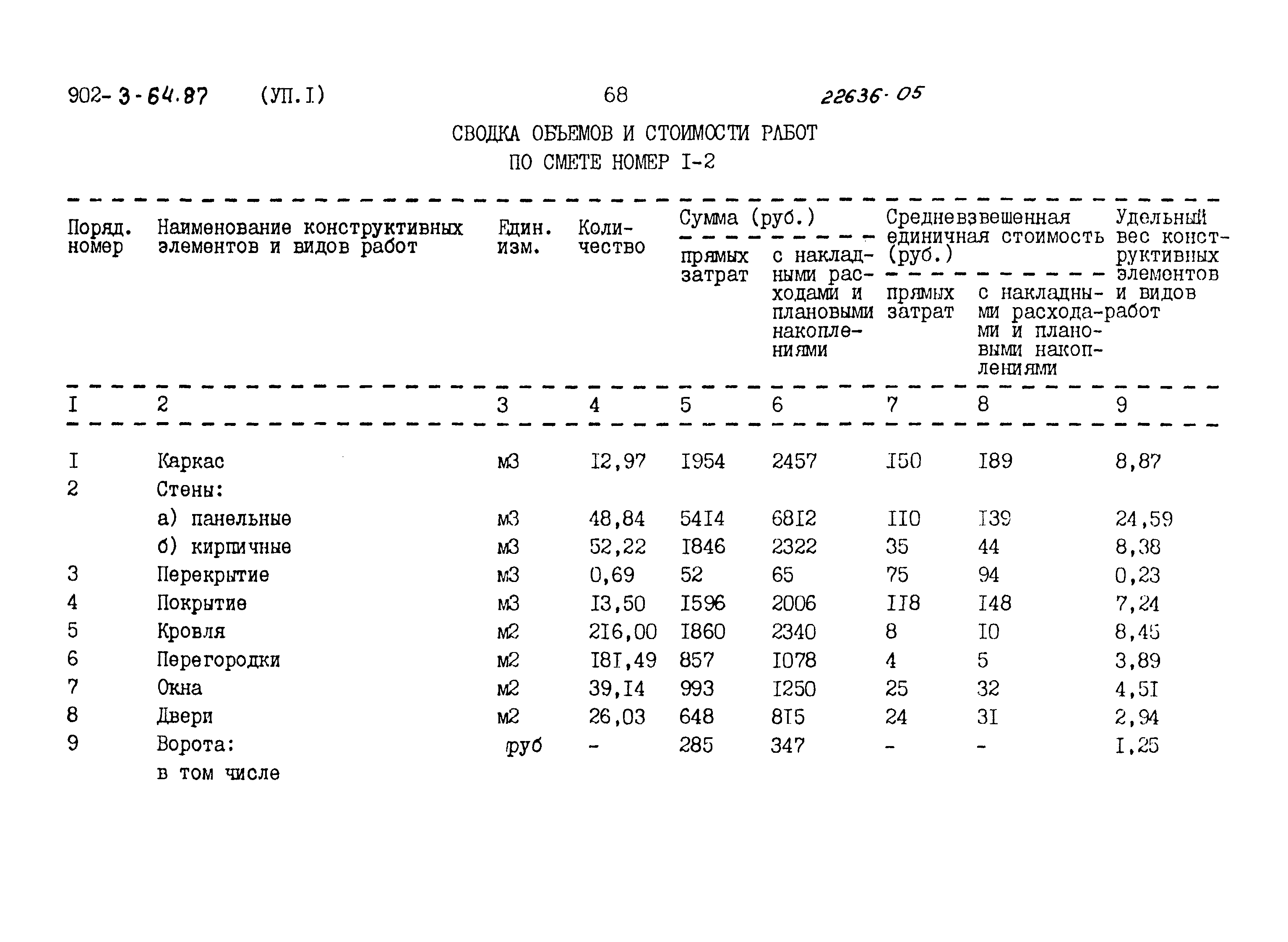 Типовой проект 902-3-64.87