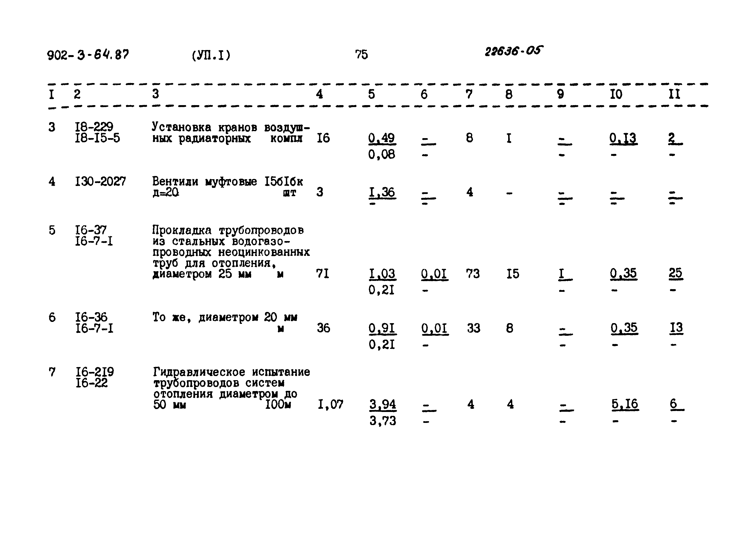 Типовой проект 902-3-64.87