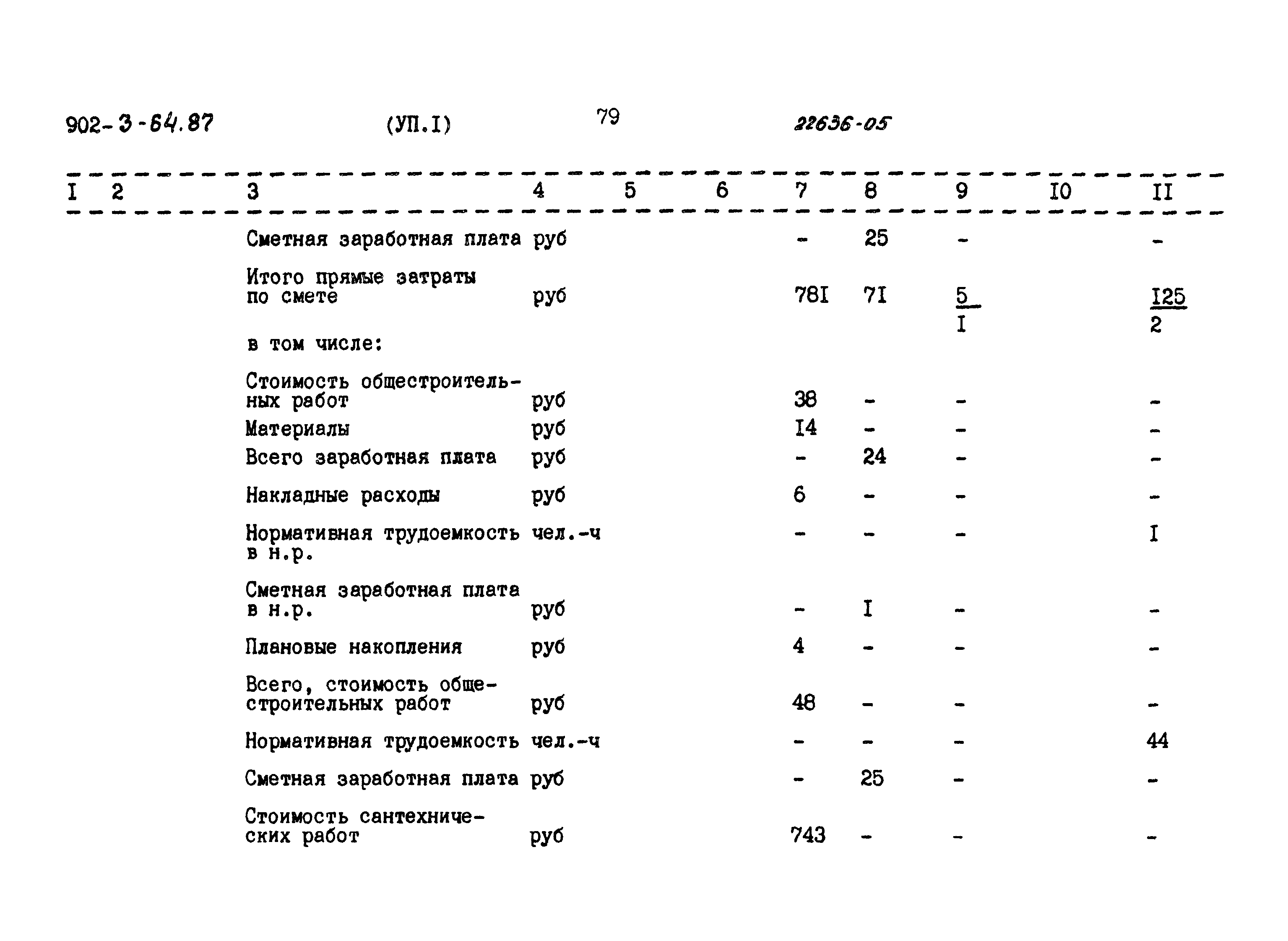 Типовой проект 902-3-64.87