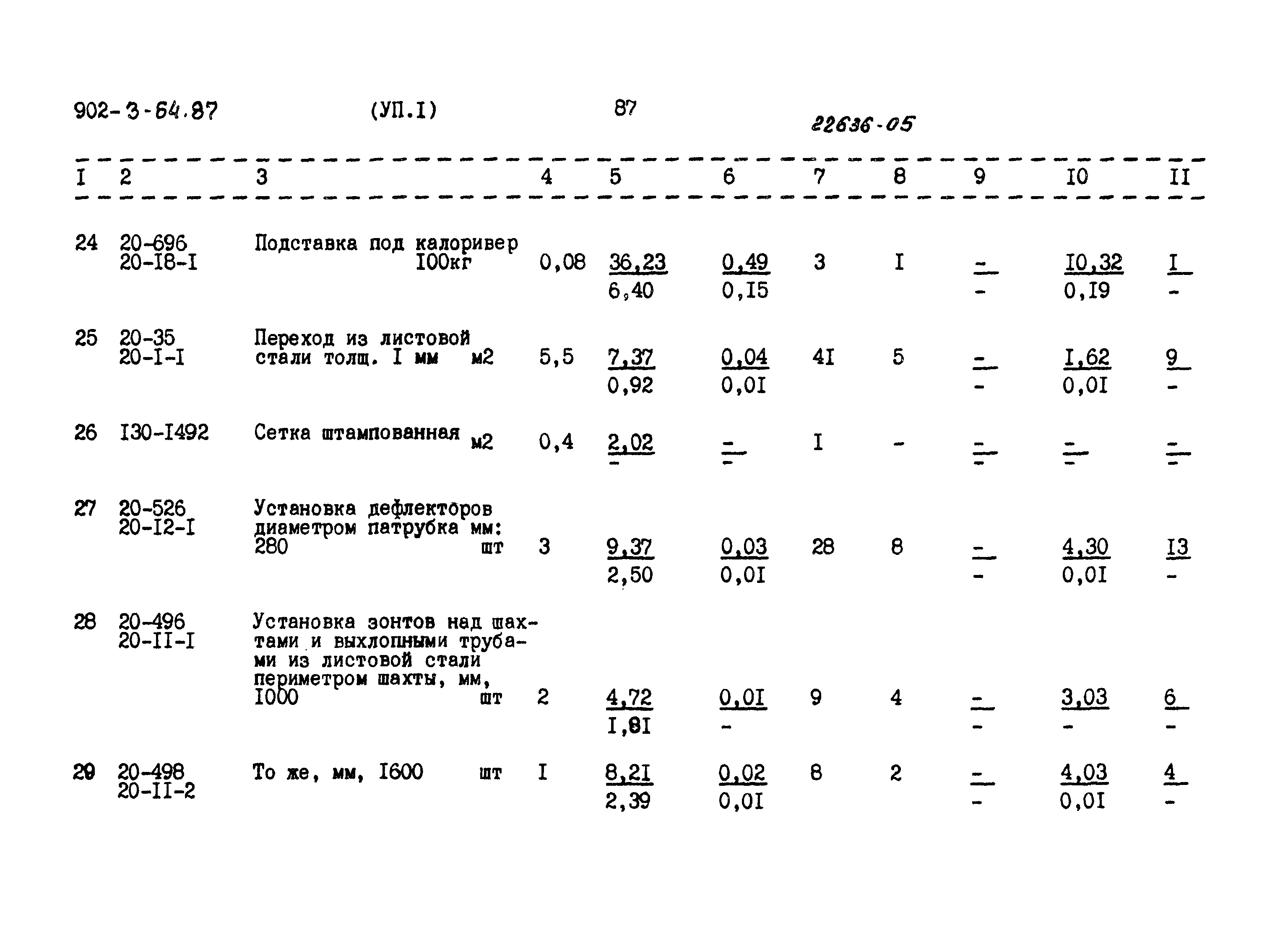 Типовой проект 902-3-64.87