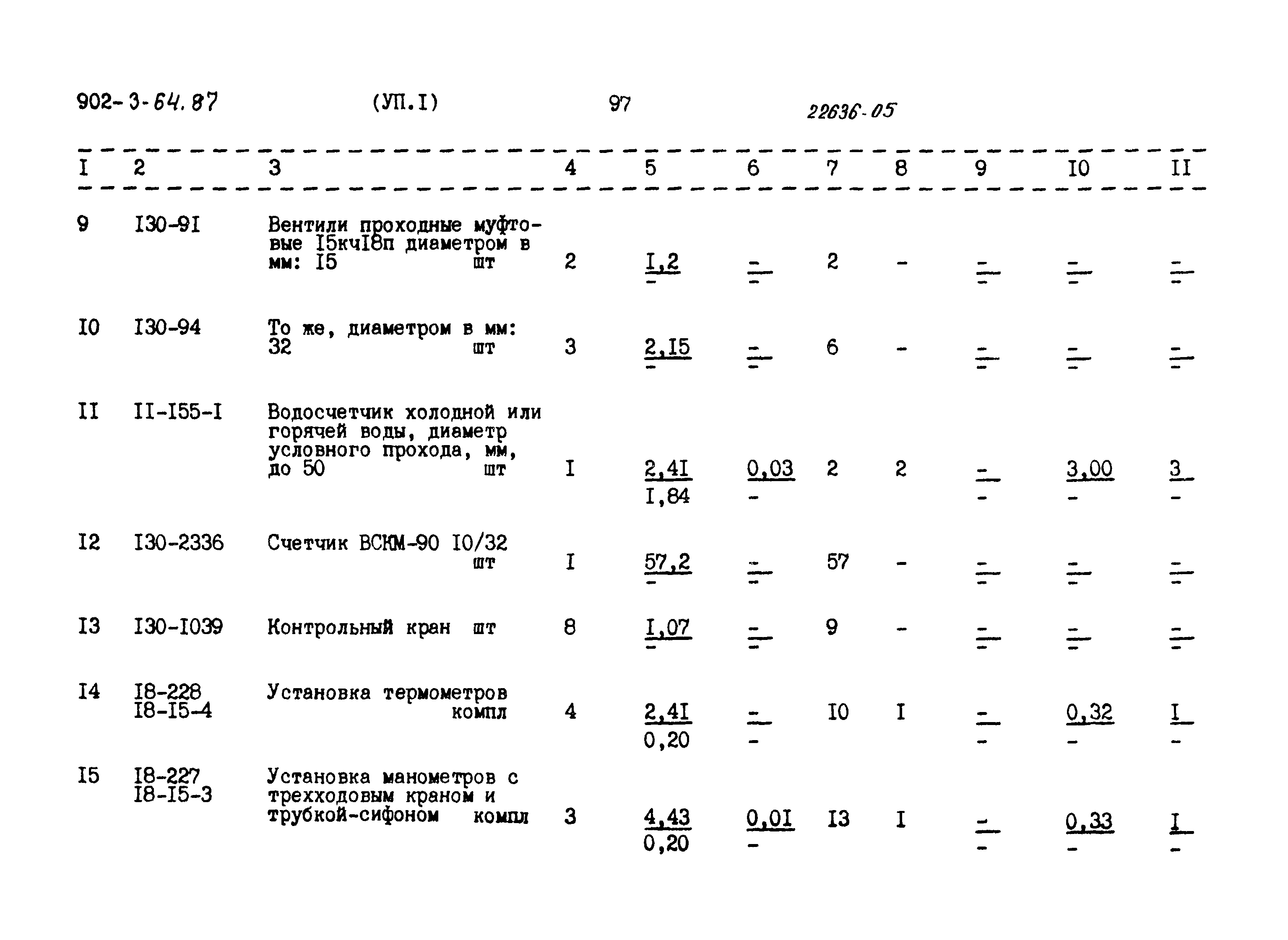 Типовой проект 902-3-64.87