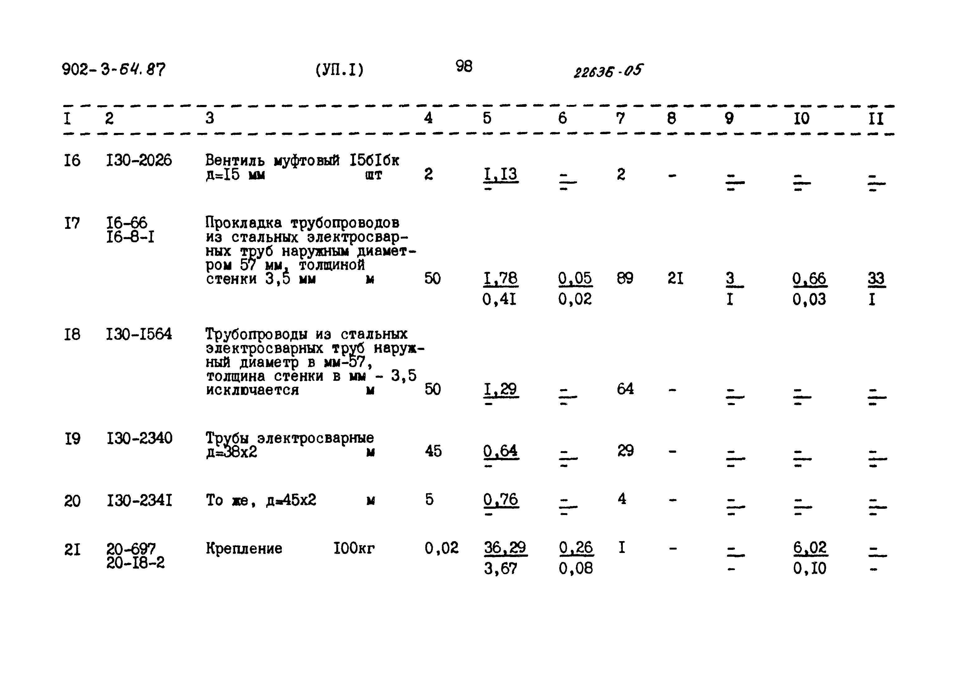 Типовой проект 902-3-64.87