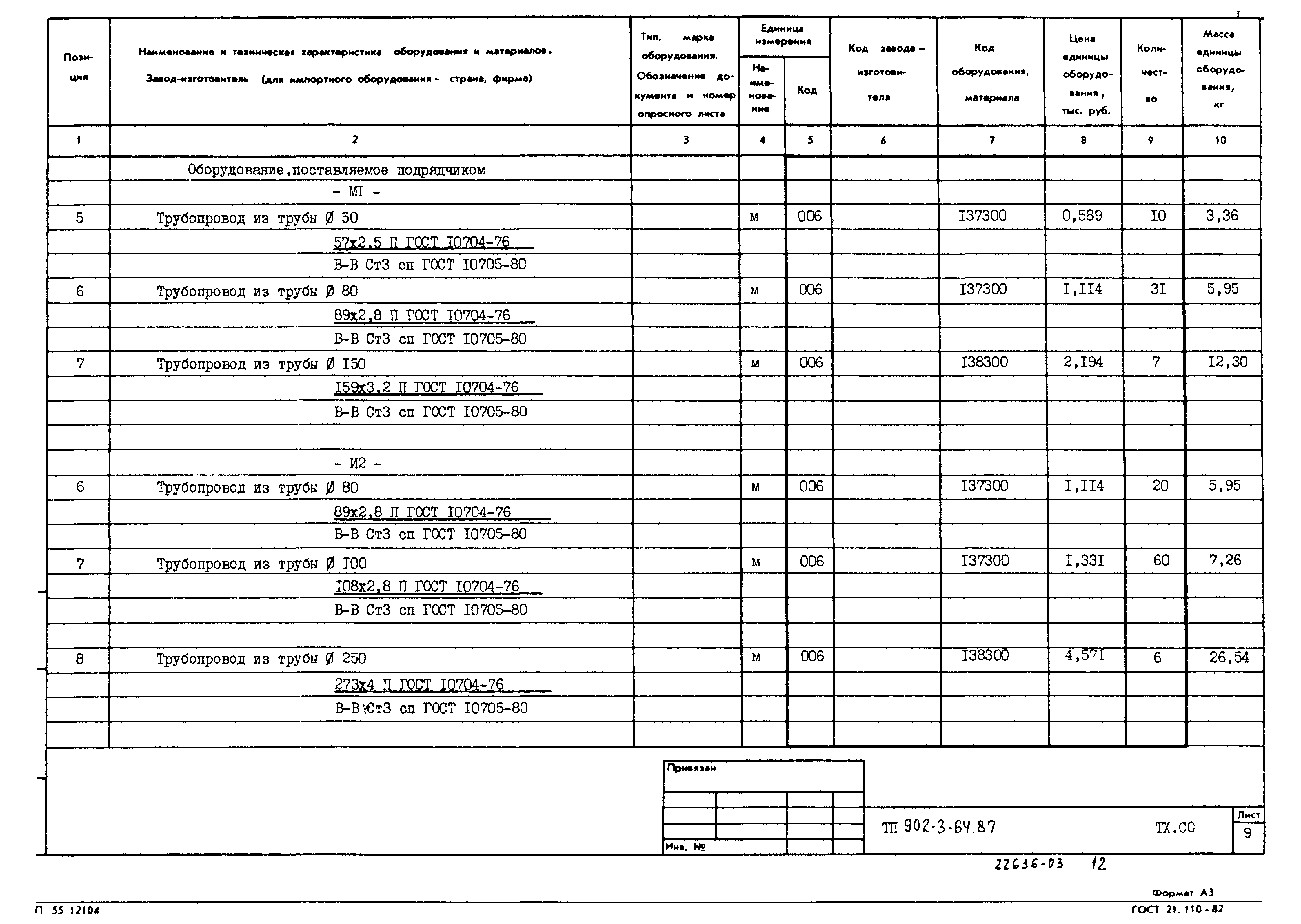 Типовой проект 902-3-64.87