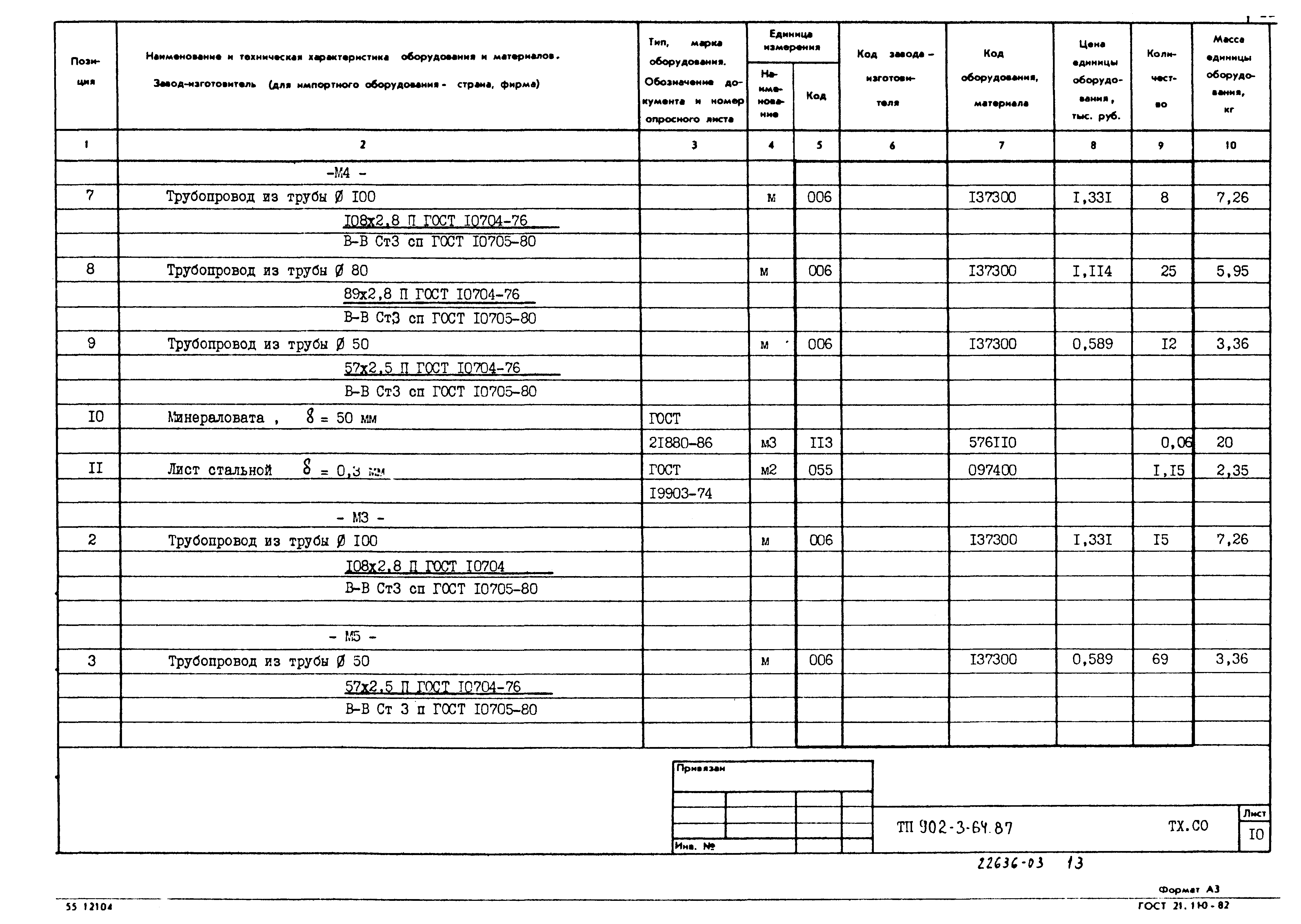 Типовой проект 902-3-64.87