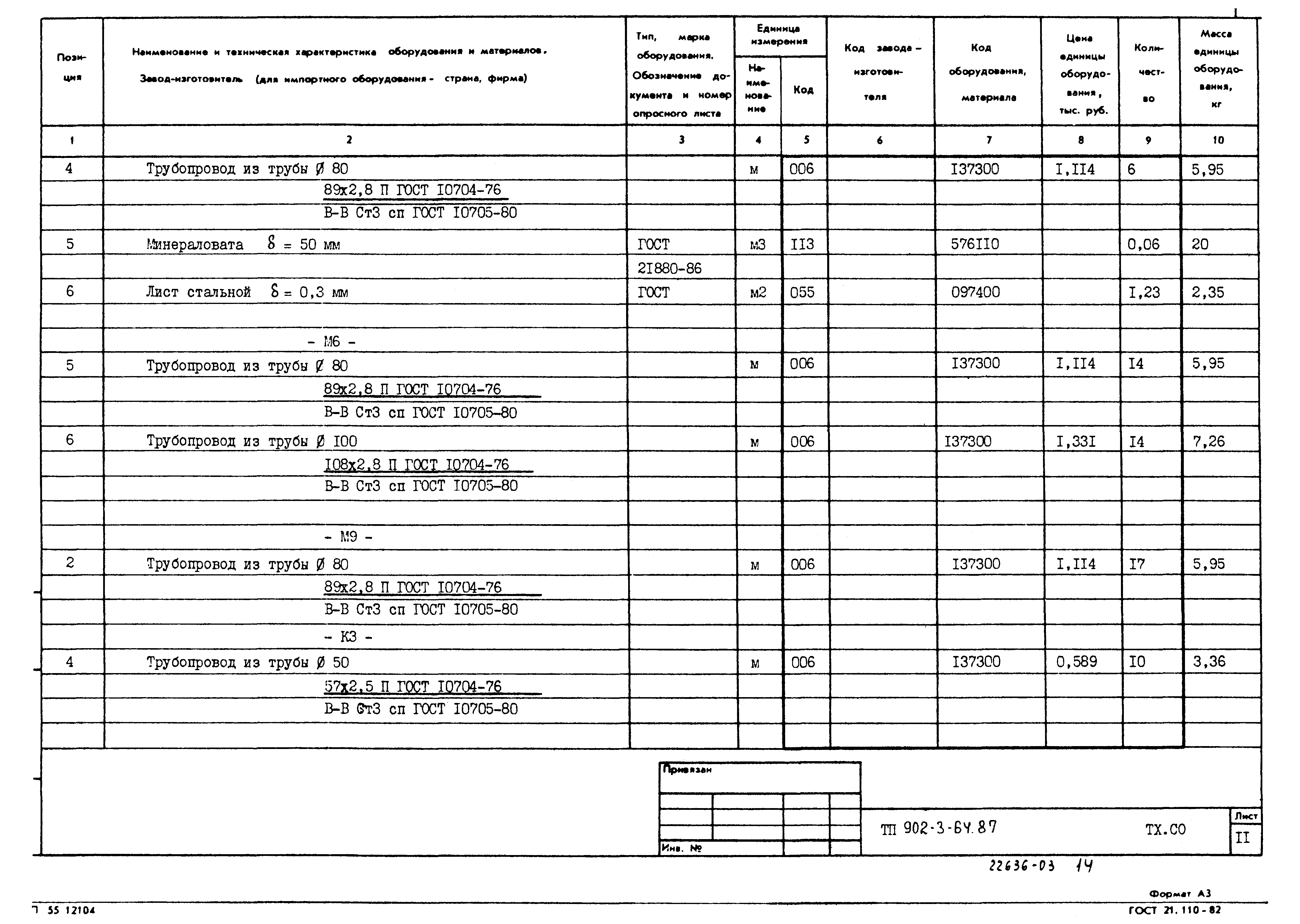 Типовой проект 902-3-64.87