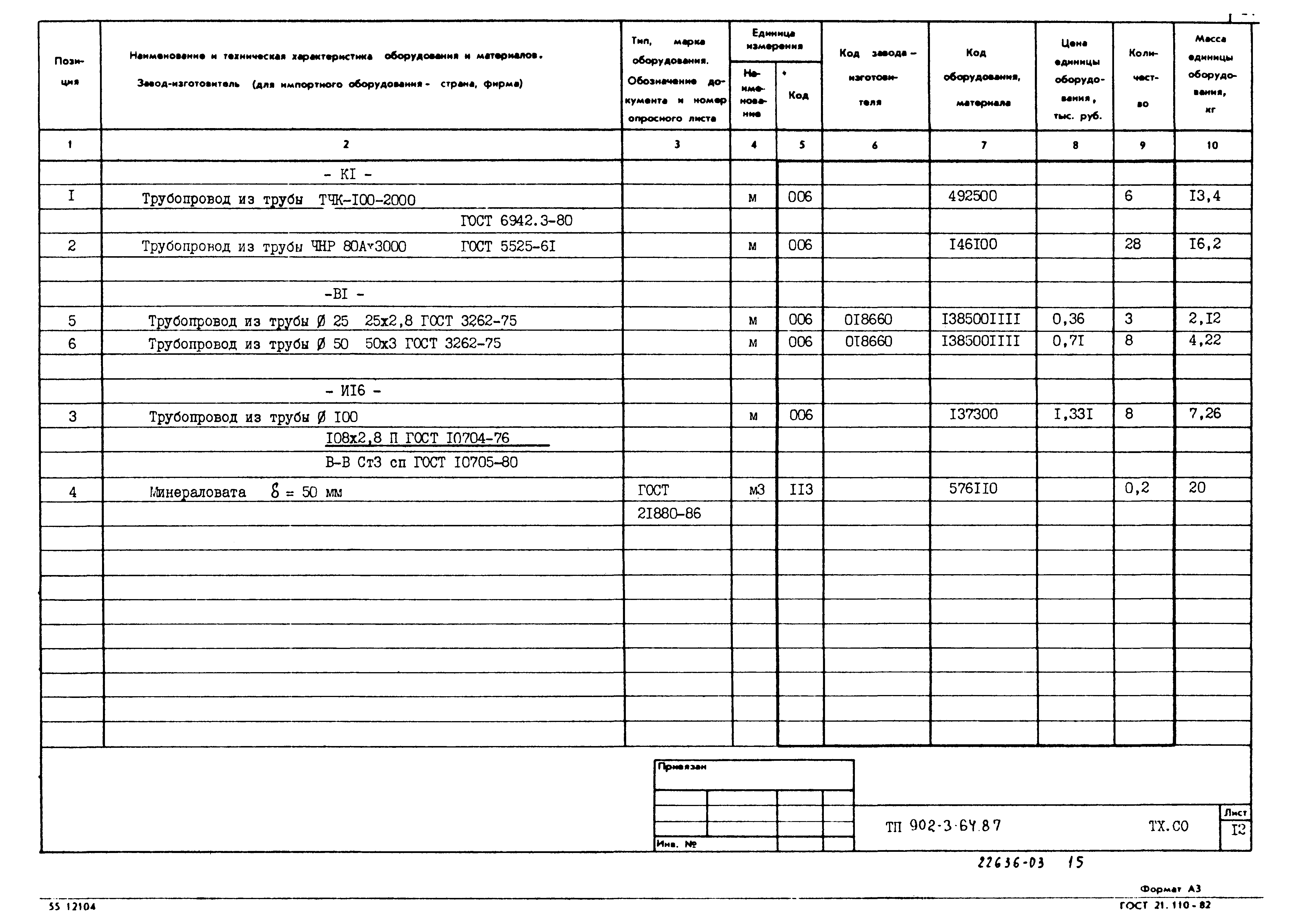 Типовой проект 902-3-64.87