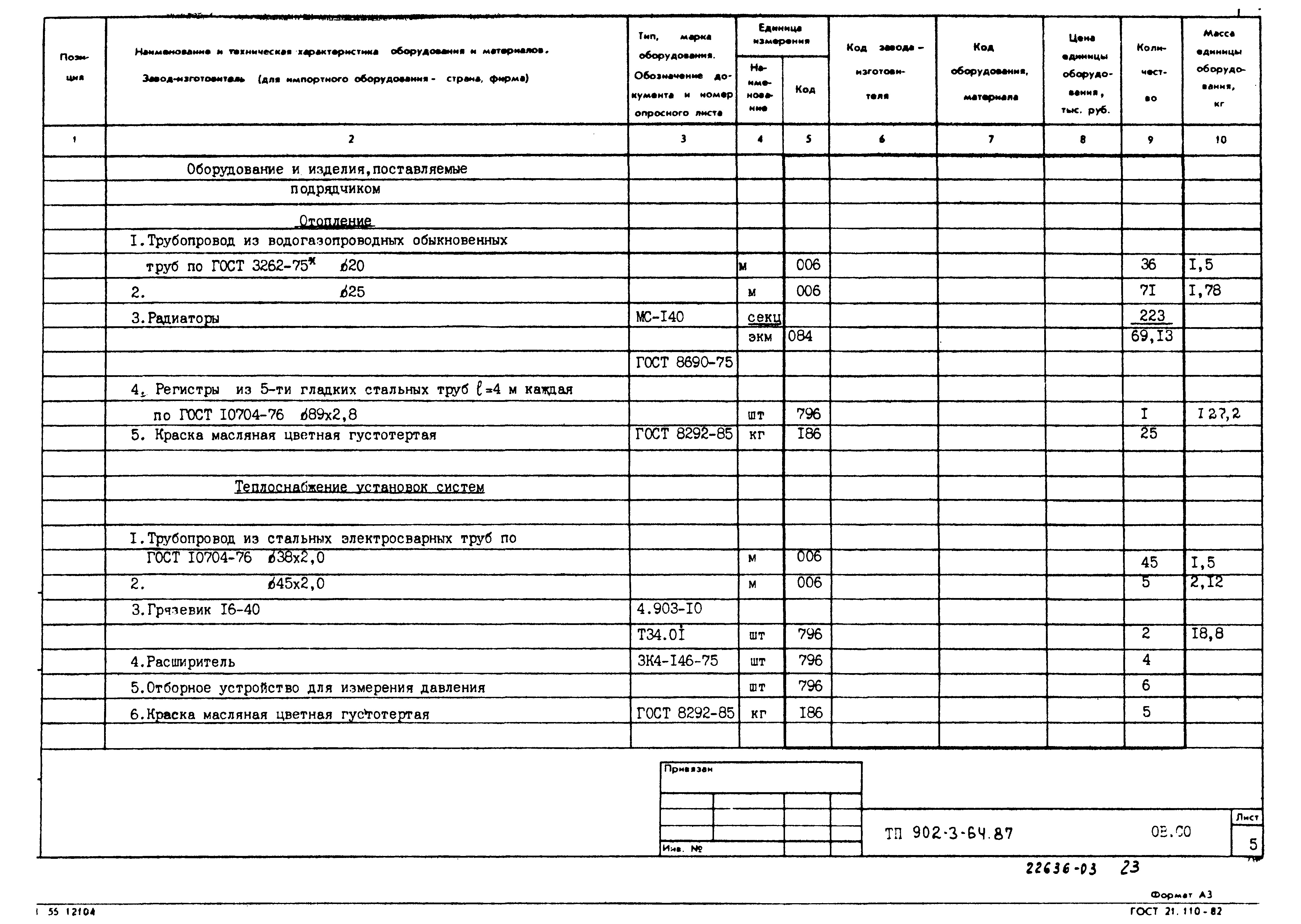 Типовой проект 902-3-64.87