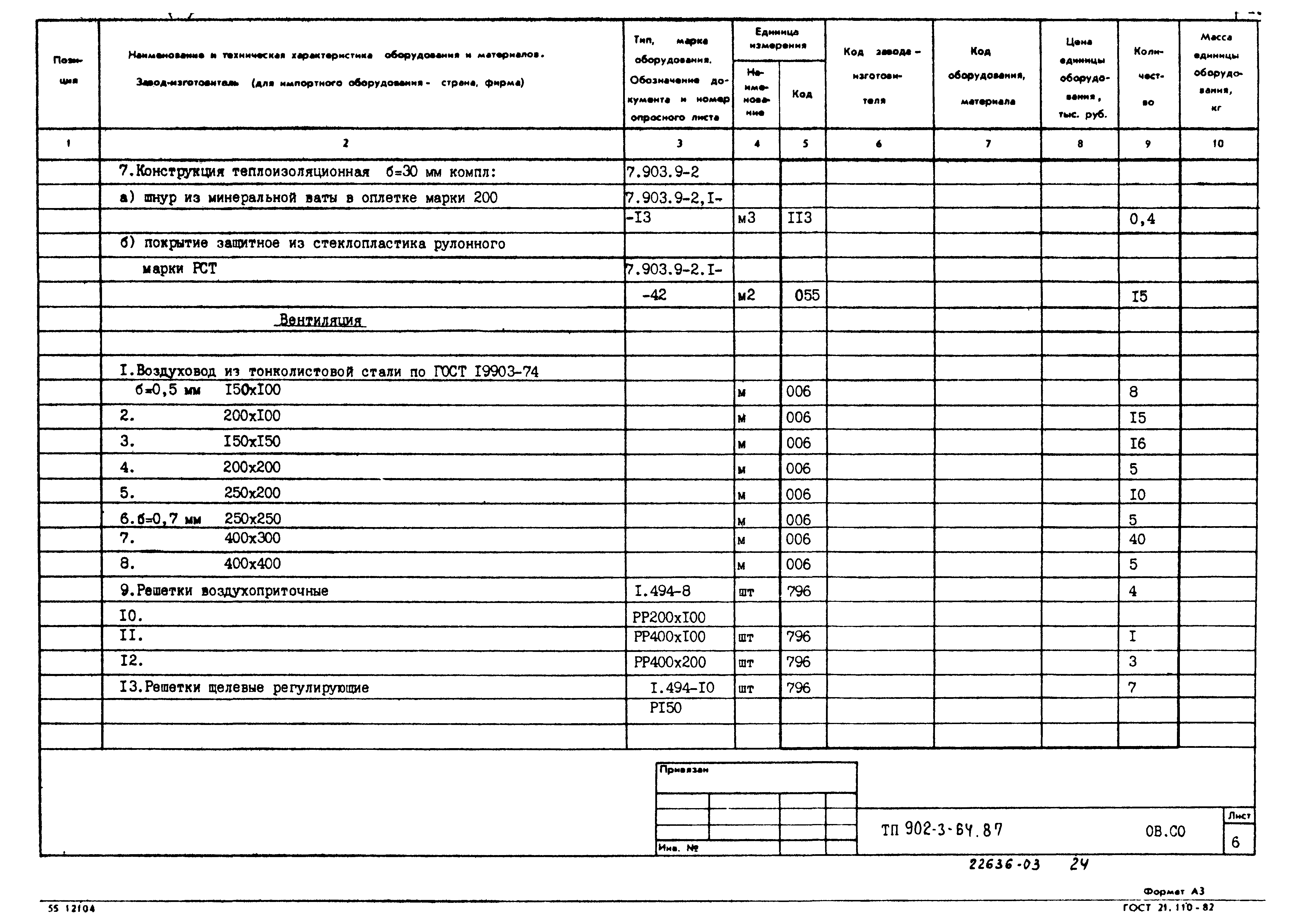Типовой проект 902-3-64.87
