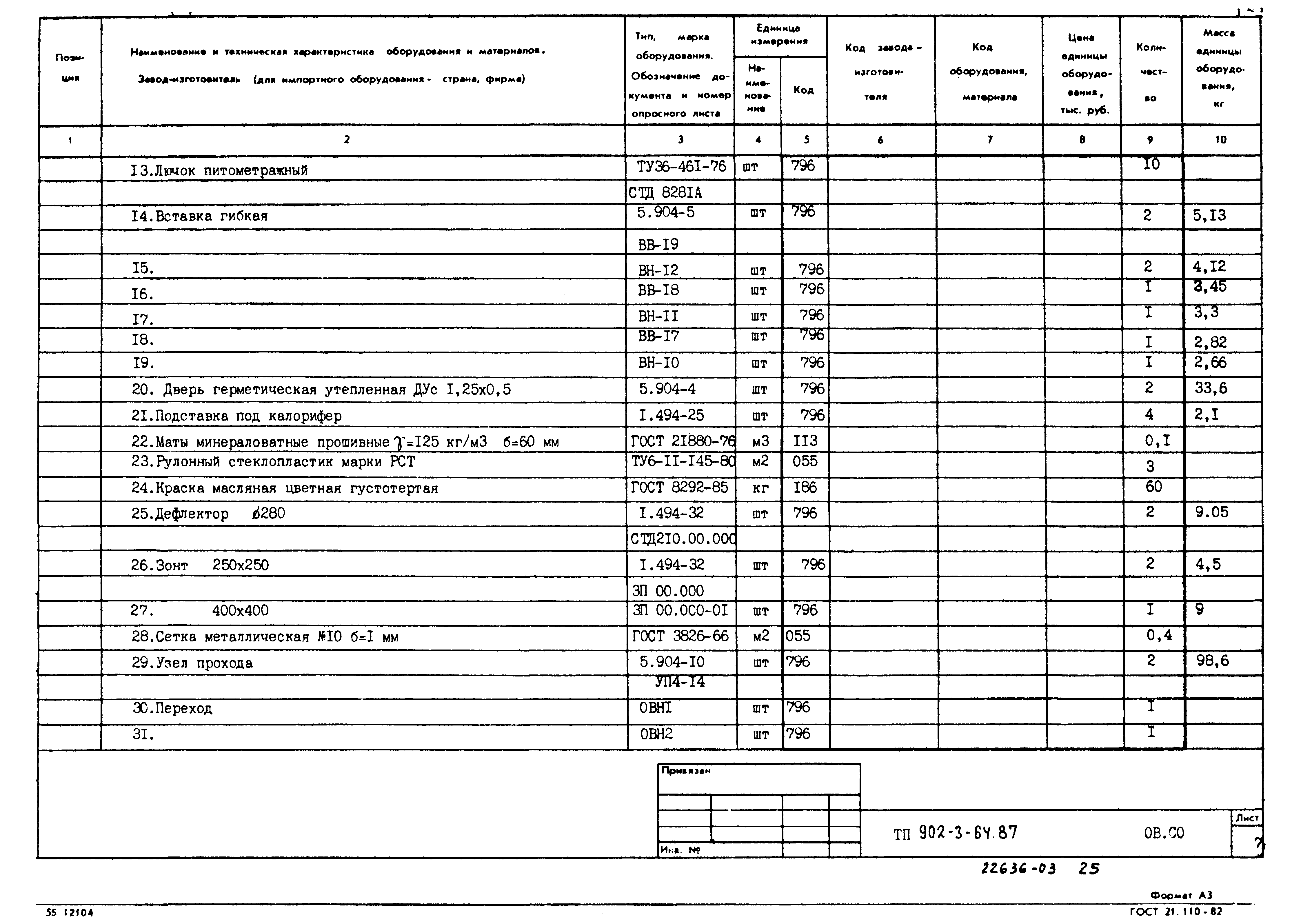 Типовой проект 902-3-64.87