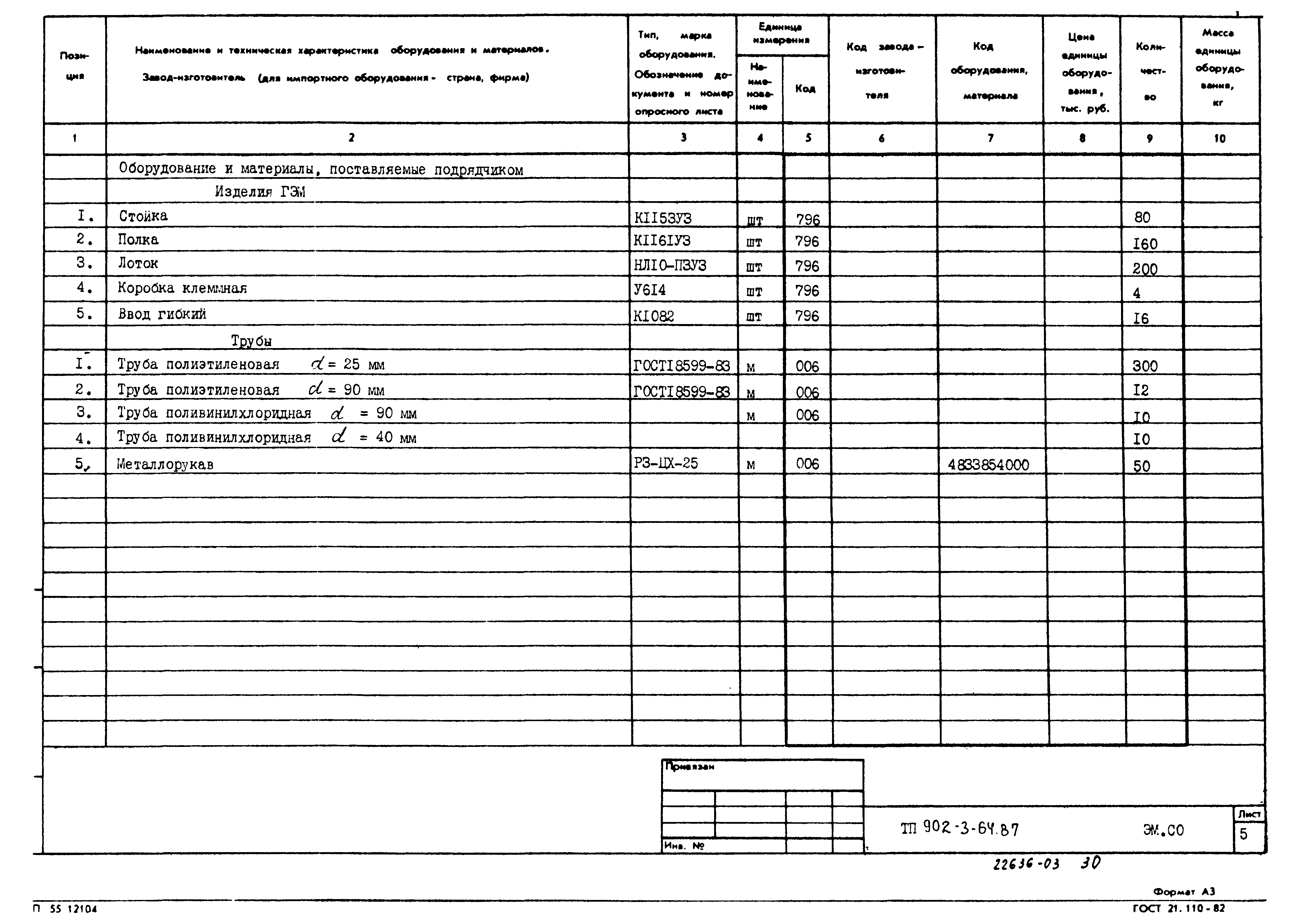 Типовой проект 902-3-64.87