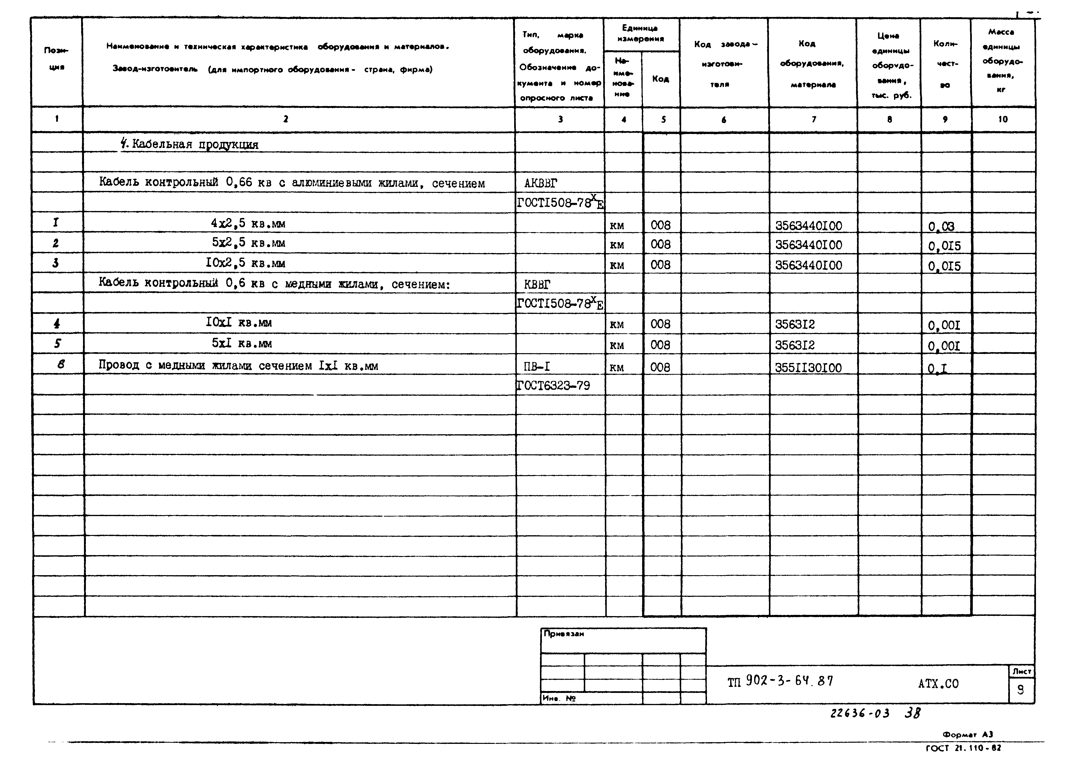 Типовой проект 902-3-64.87