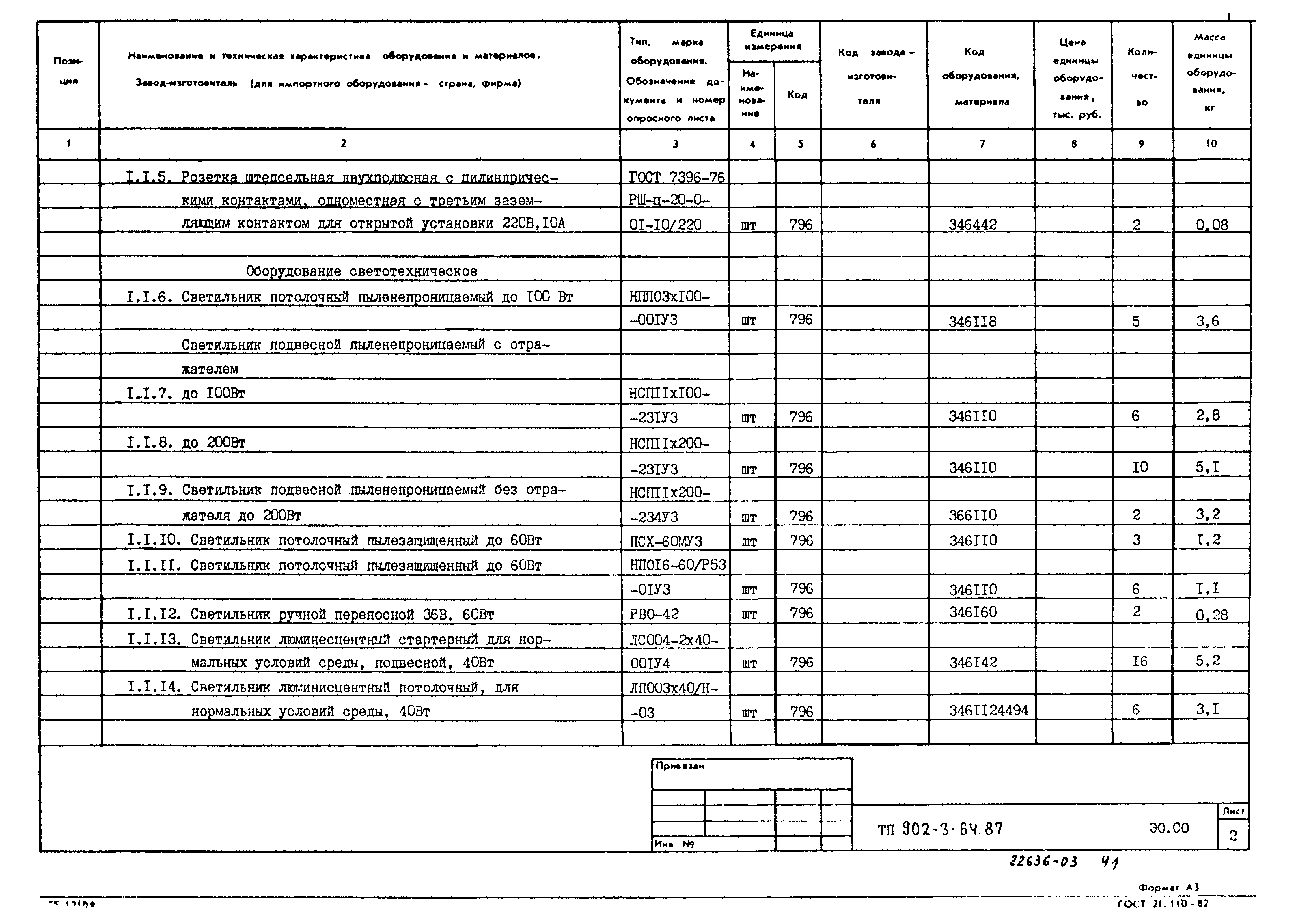 Типовой проект 902-3-64.87