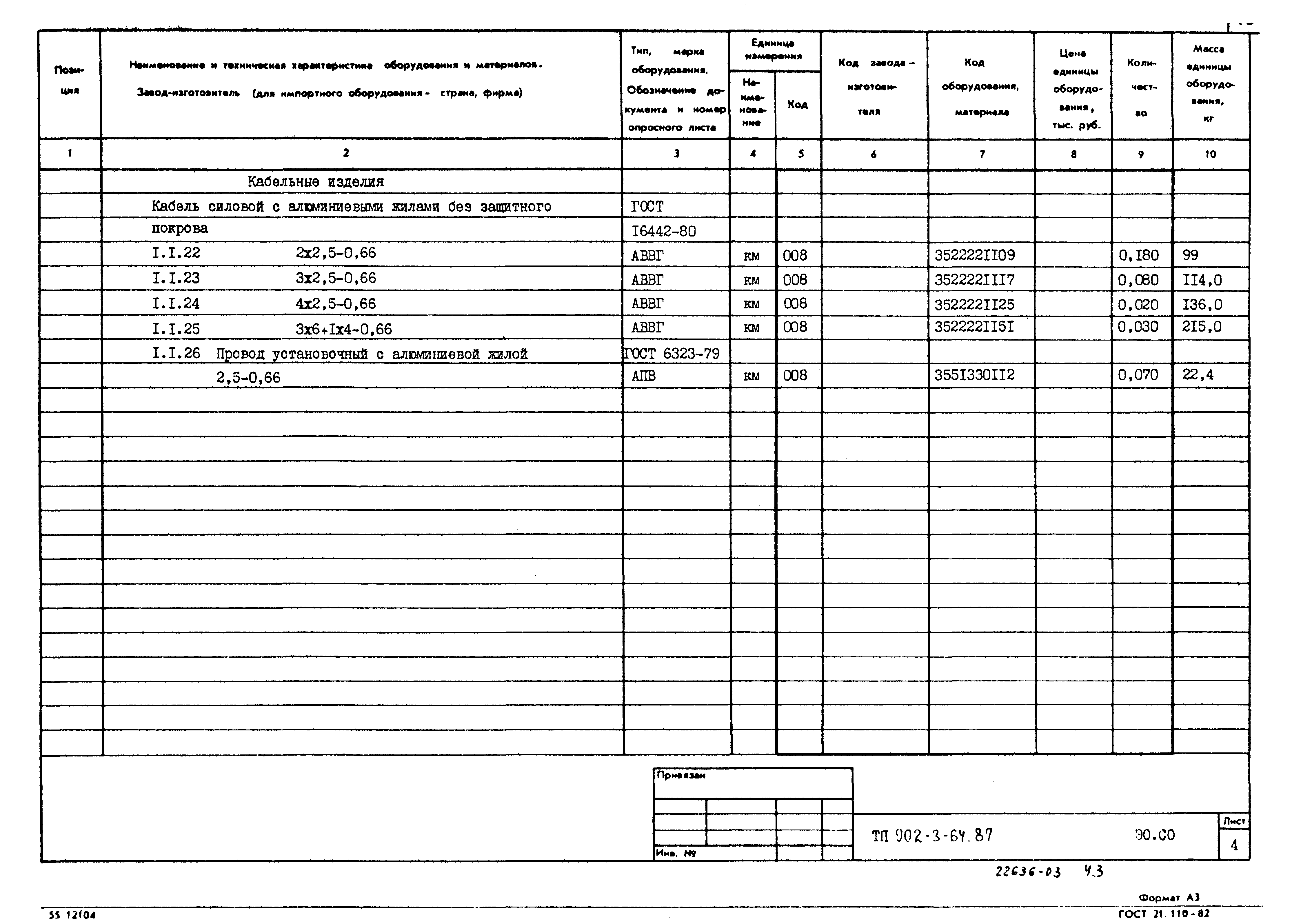 Типовой проект 902-3-64.87