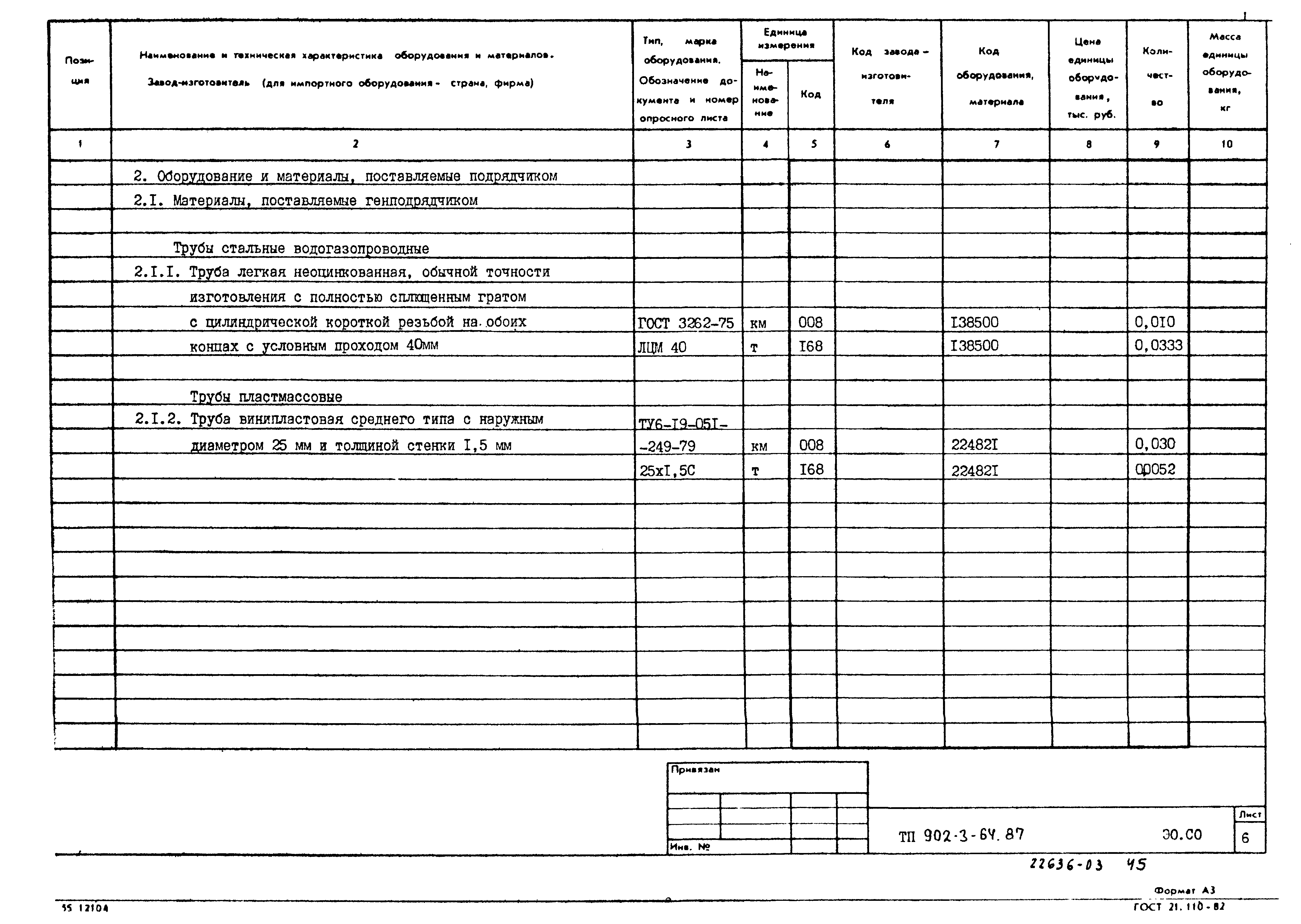 Типовой проект 902-3-64.87