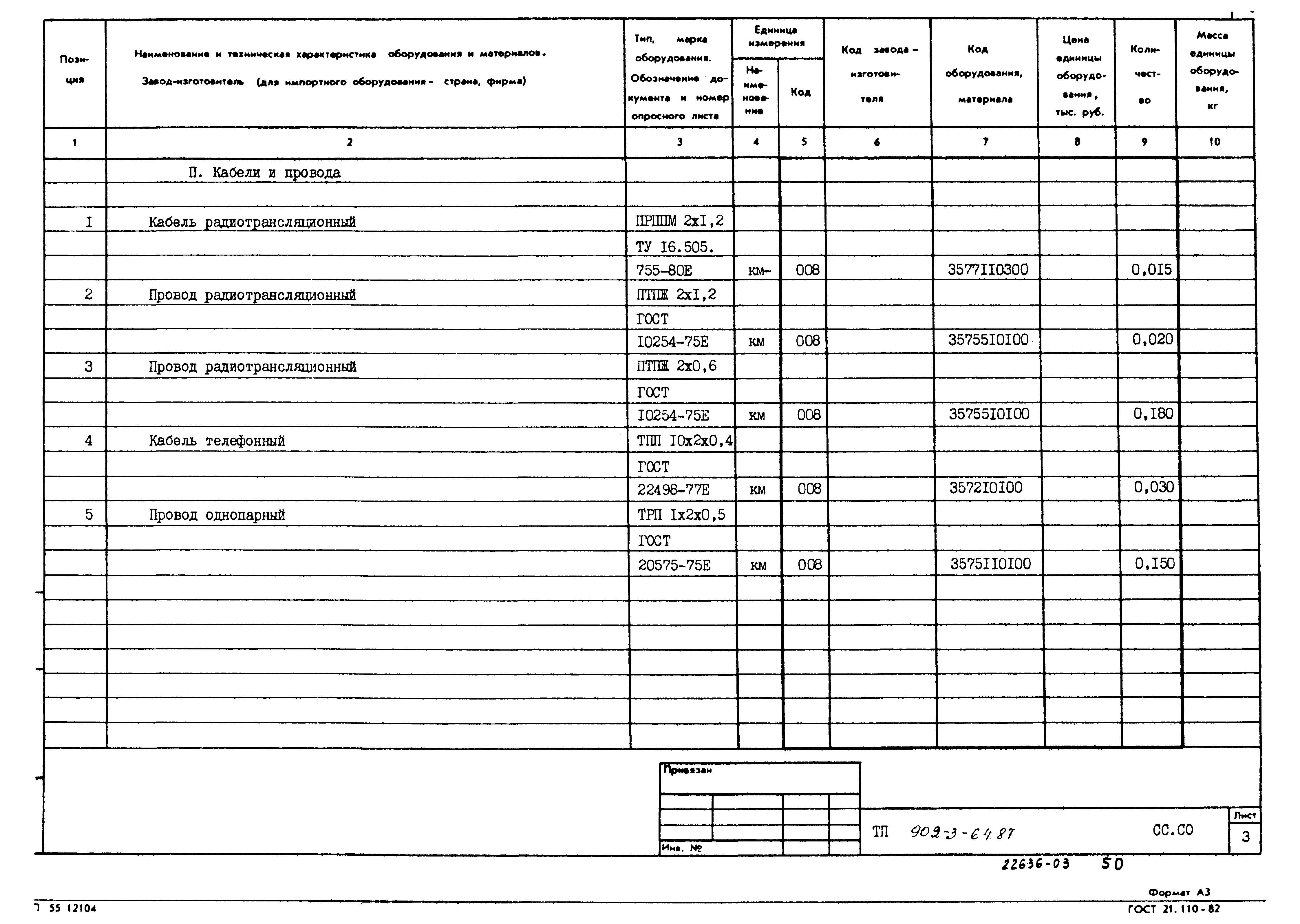 Типовой проект 902-3-64.87