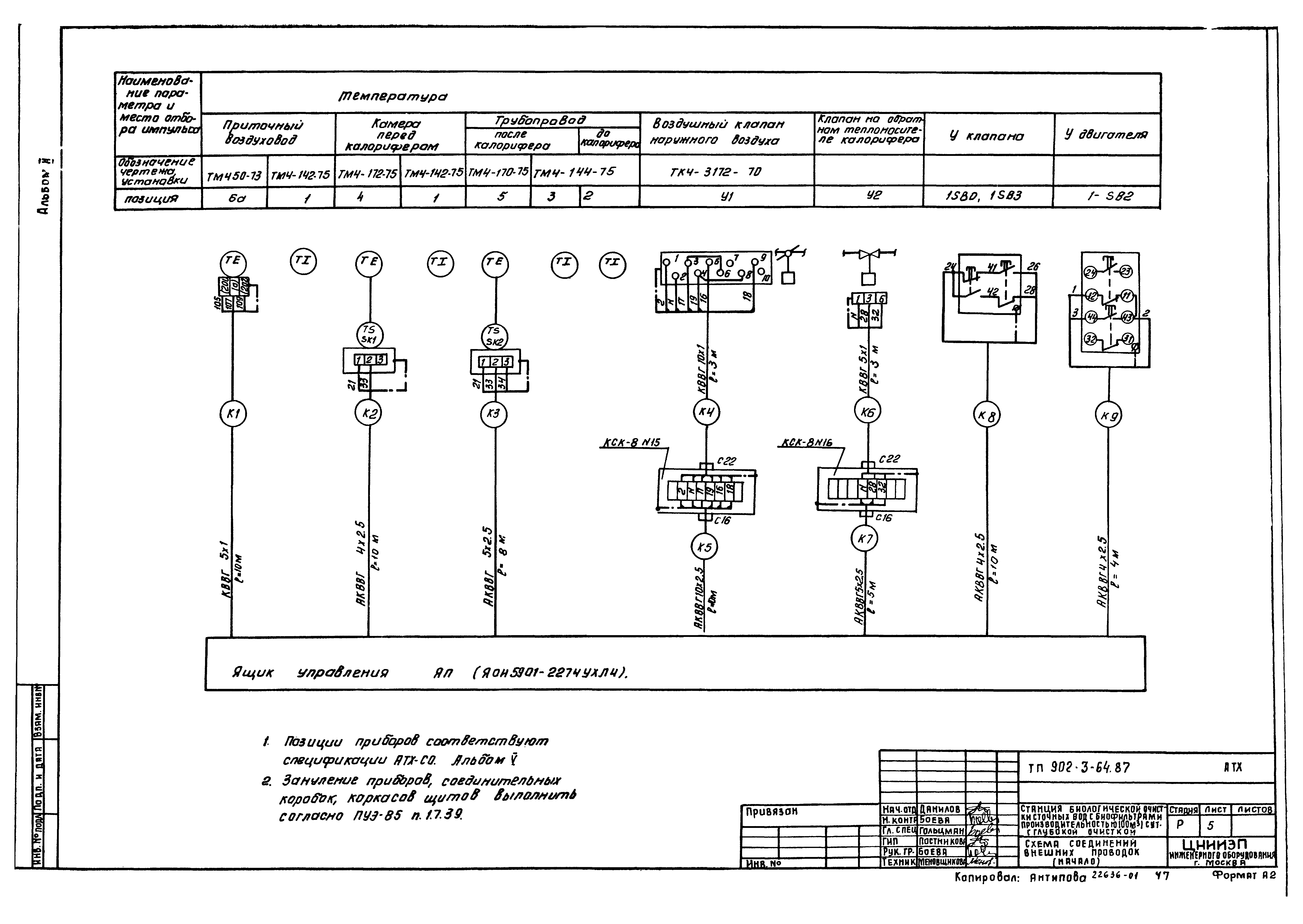 Типовой проект 902-3-64.87