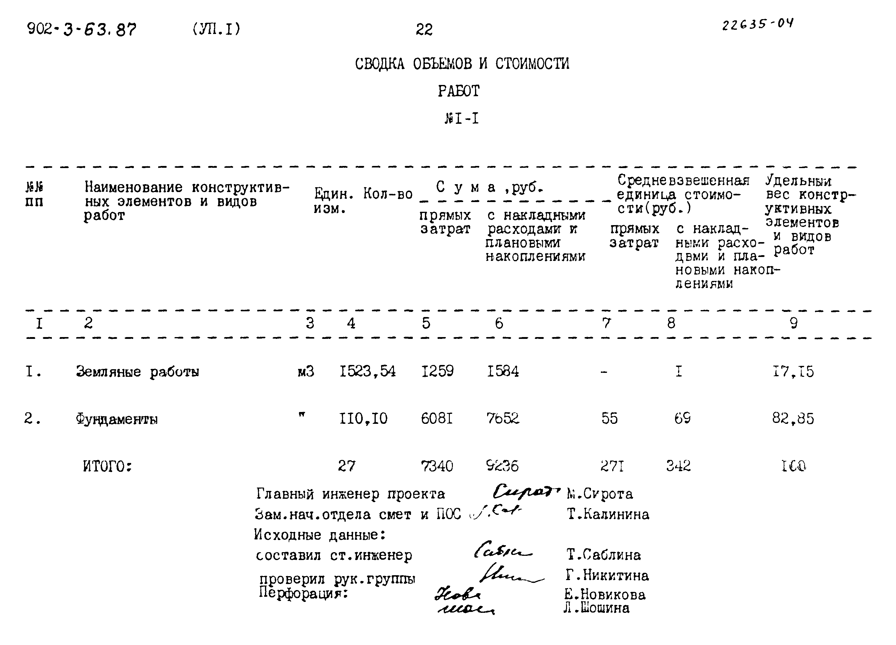 Типовой проект 902-3-63.87