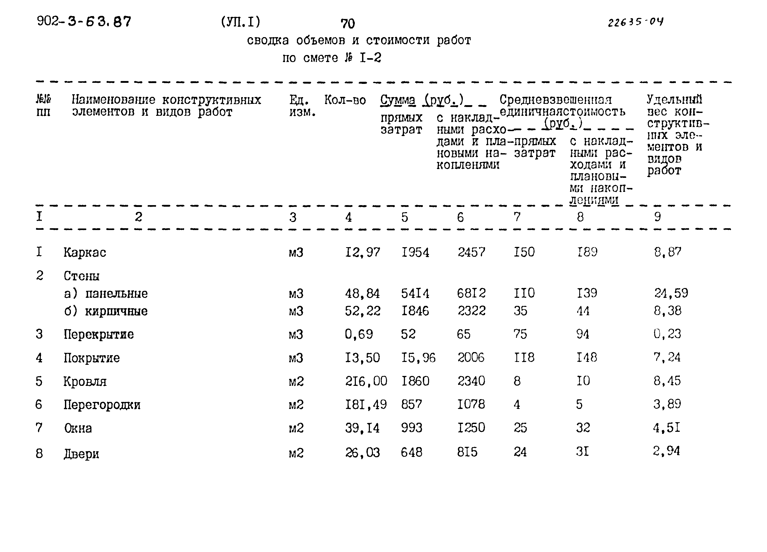 Типовой проект 902-3-63.87
