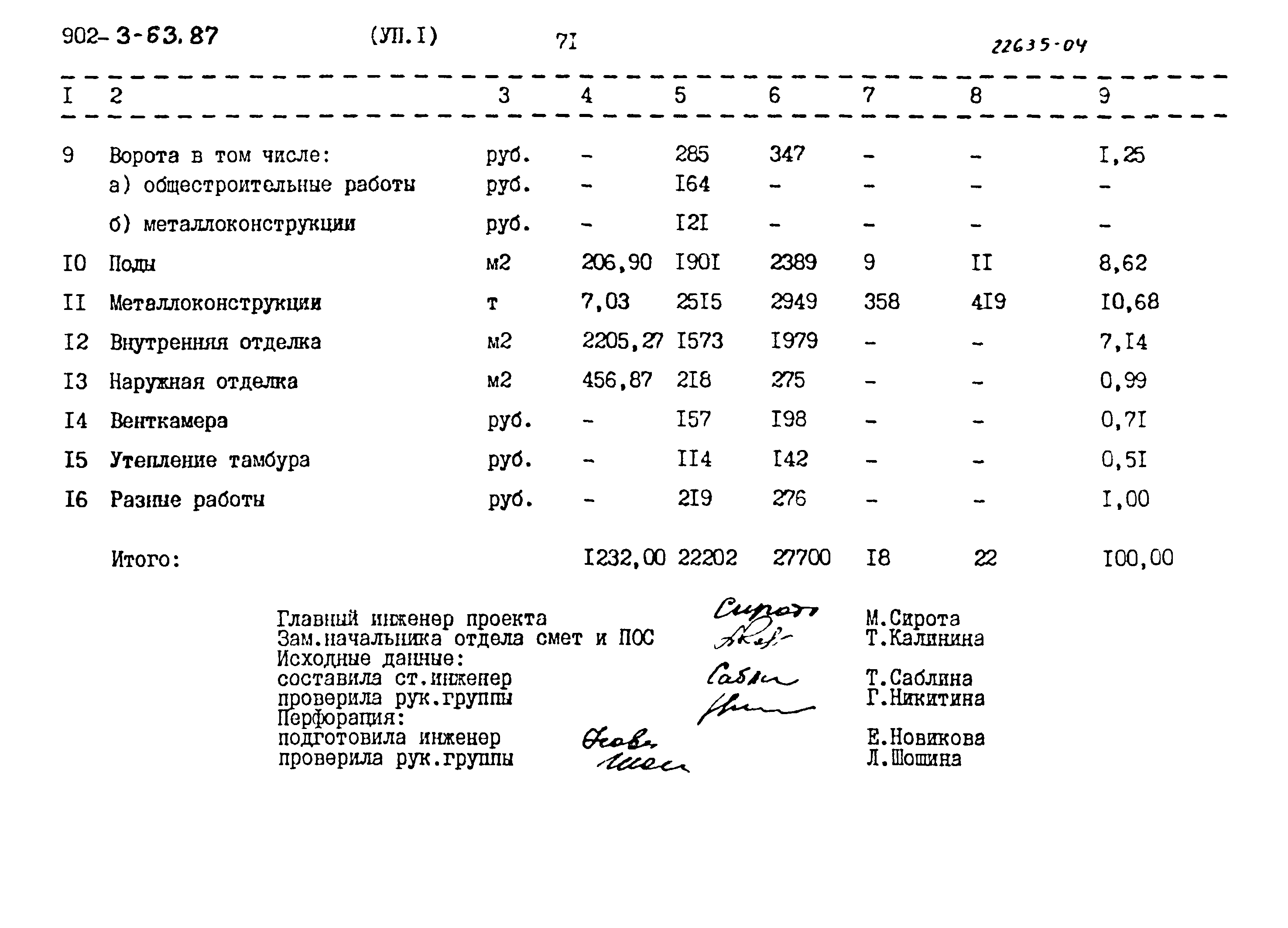 Типовой проект 902-3-63.87