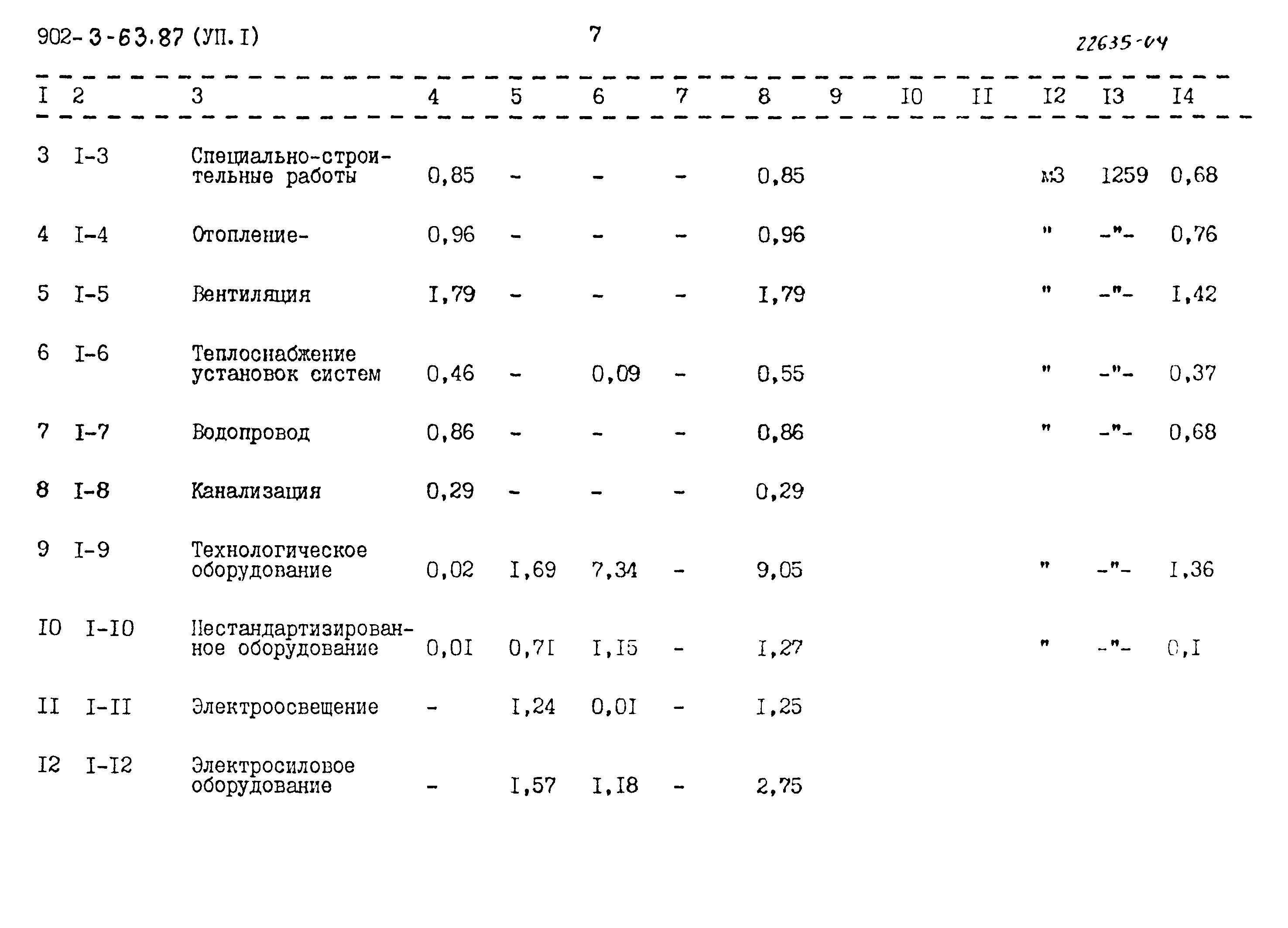 Типовой проект 902-3-63.87