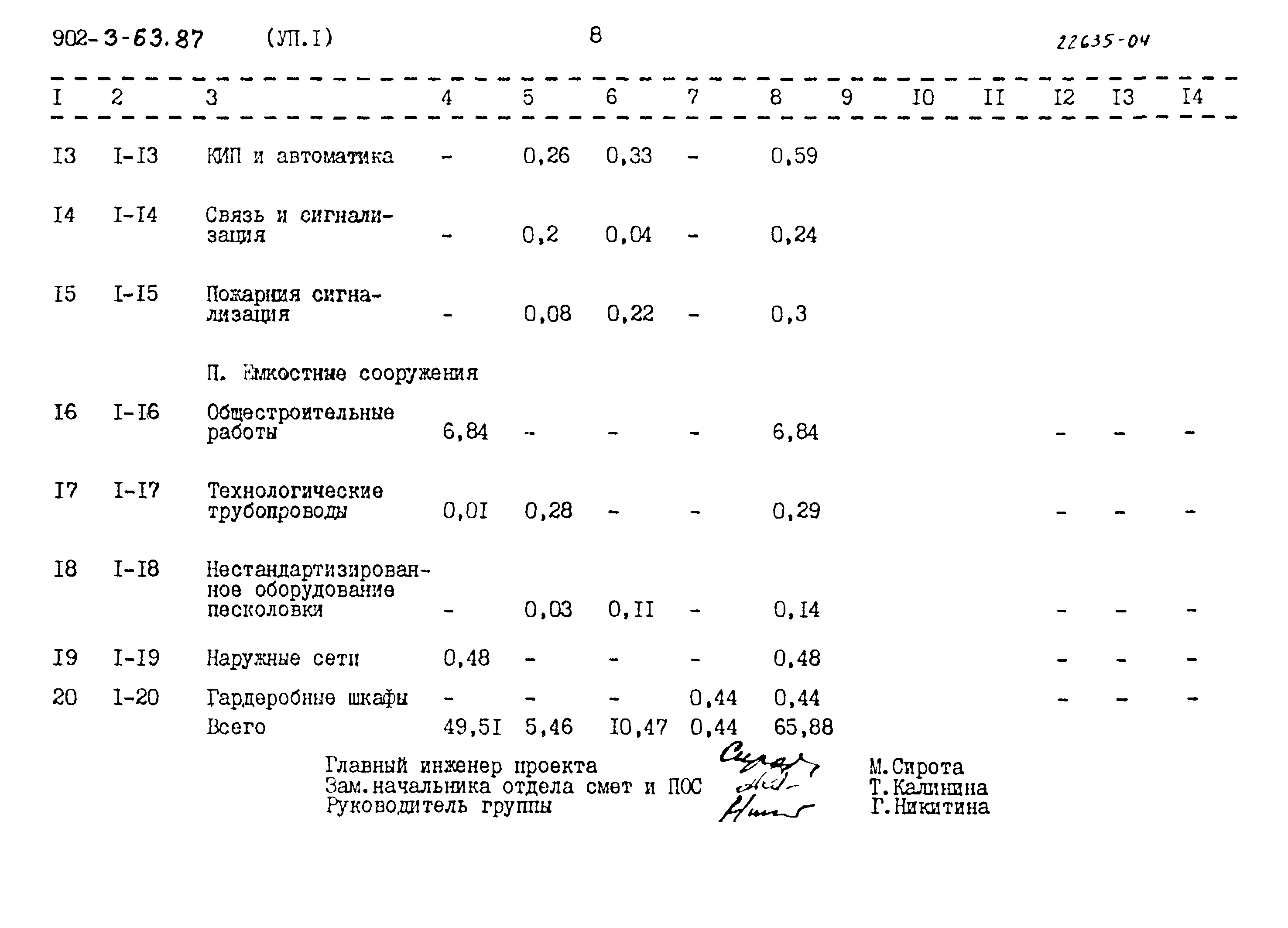 Типовой проект 902-3-63.87