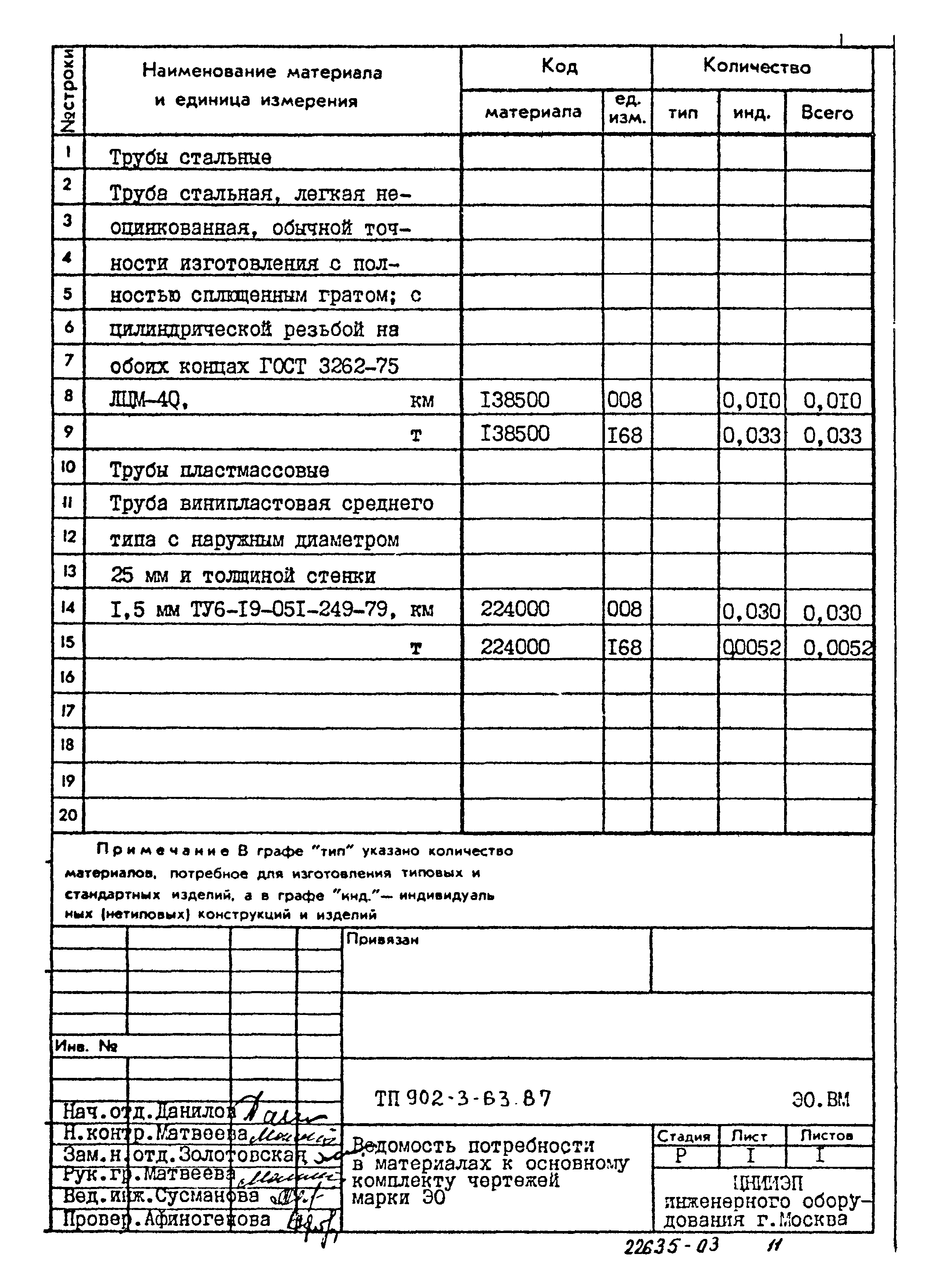 Типовой проект 902-3-63.87