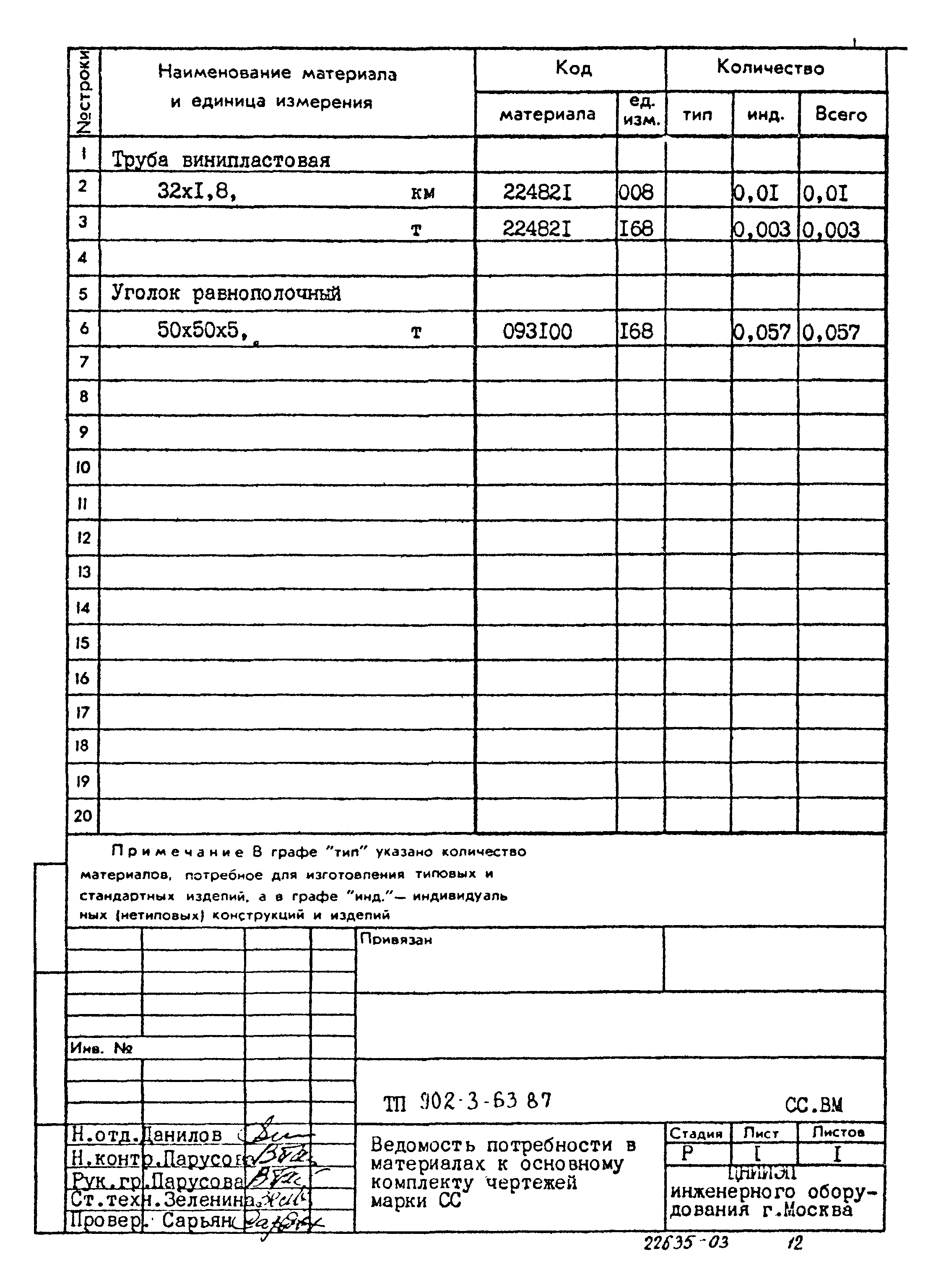 Типовой проект 902-3-63.87