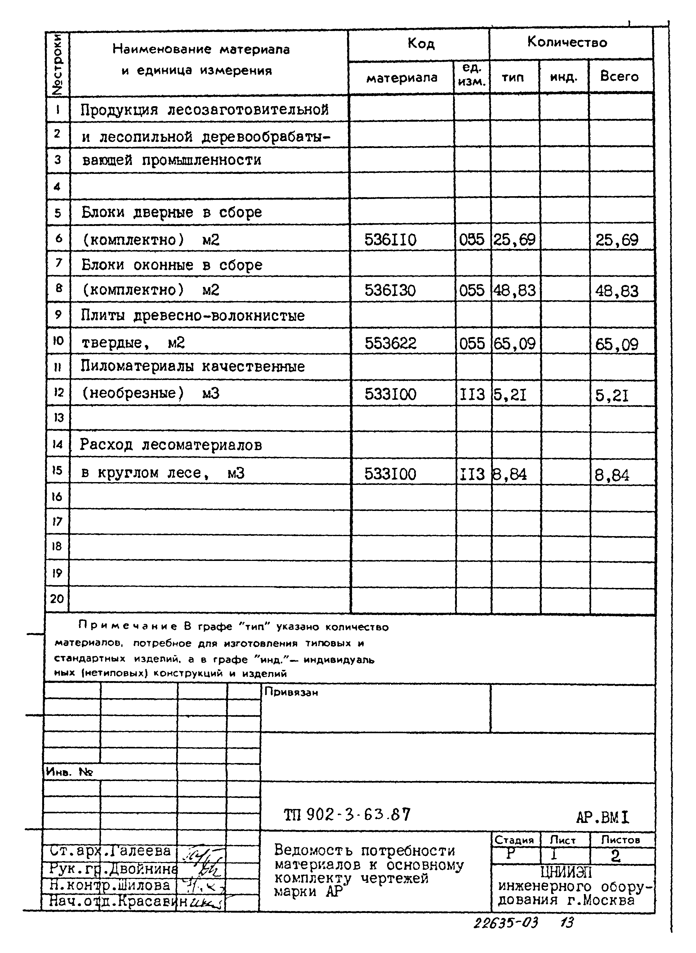 Типовой проект 902-3-63.87