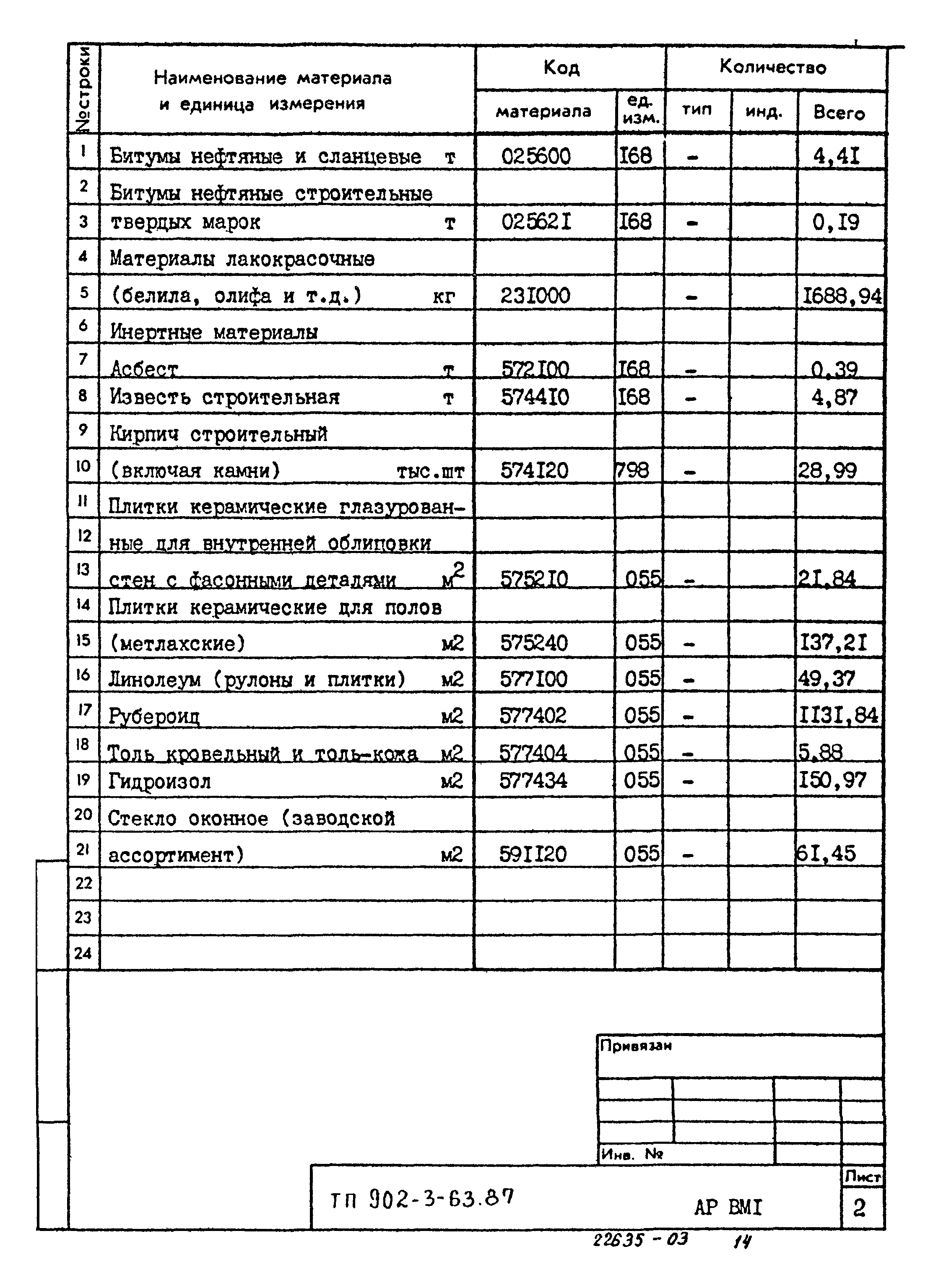 Типовой проект 902-3-63.87