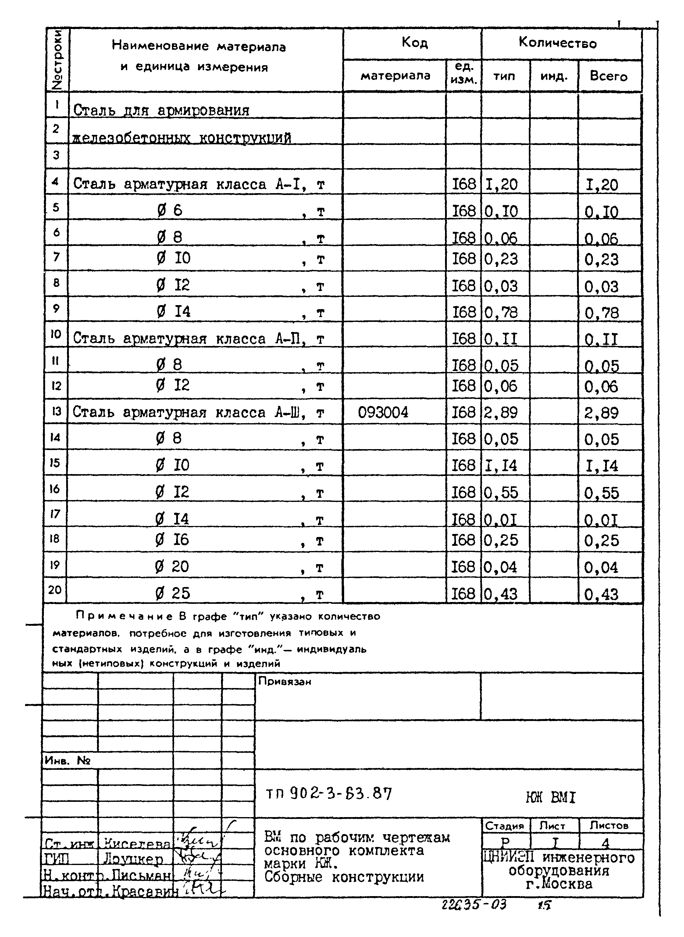 Типовой проект 902-3-63.87
