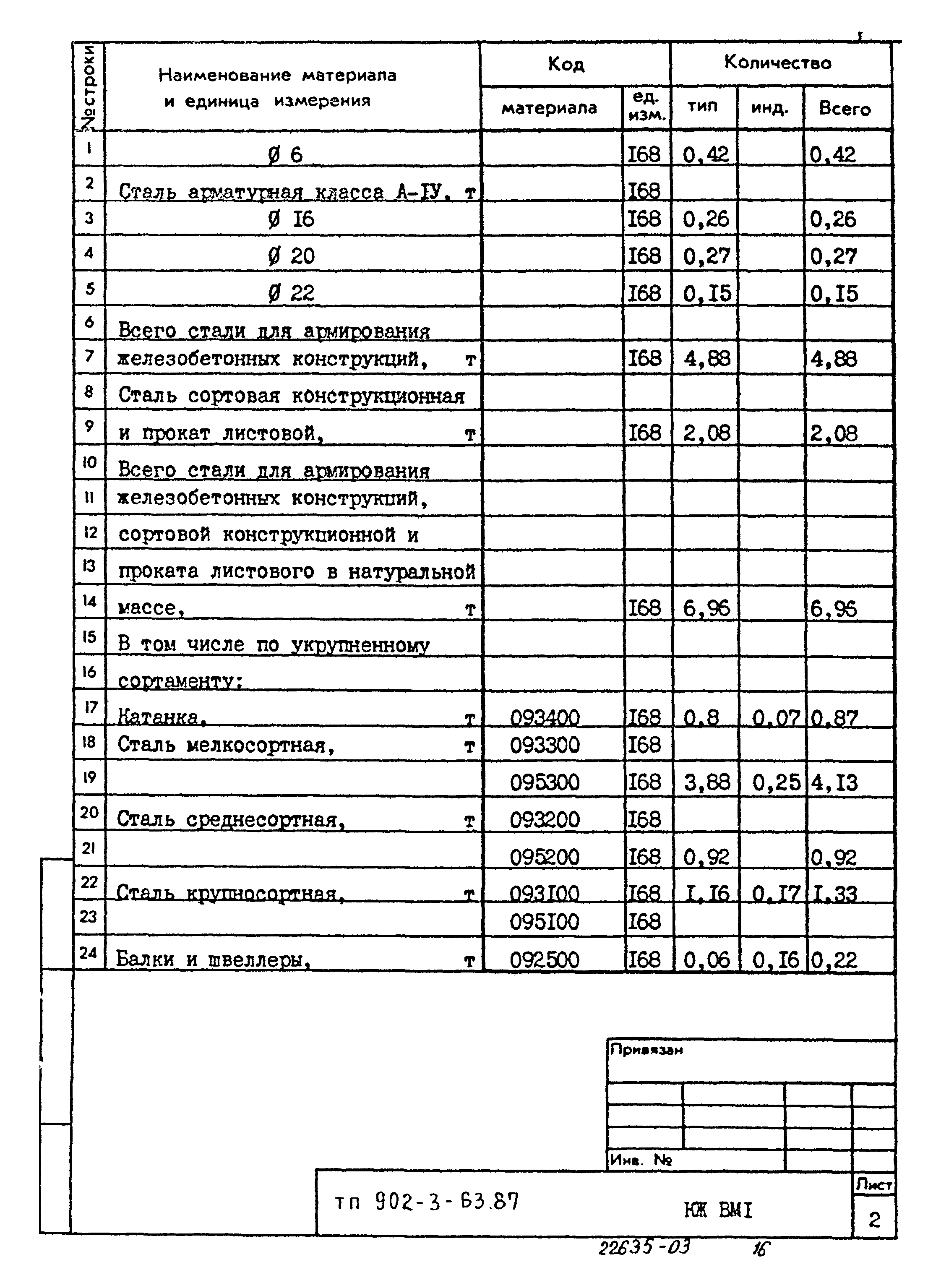 Типовой проект 902-3-63.87