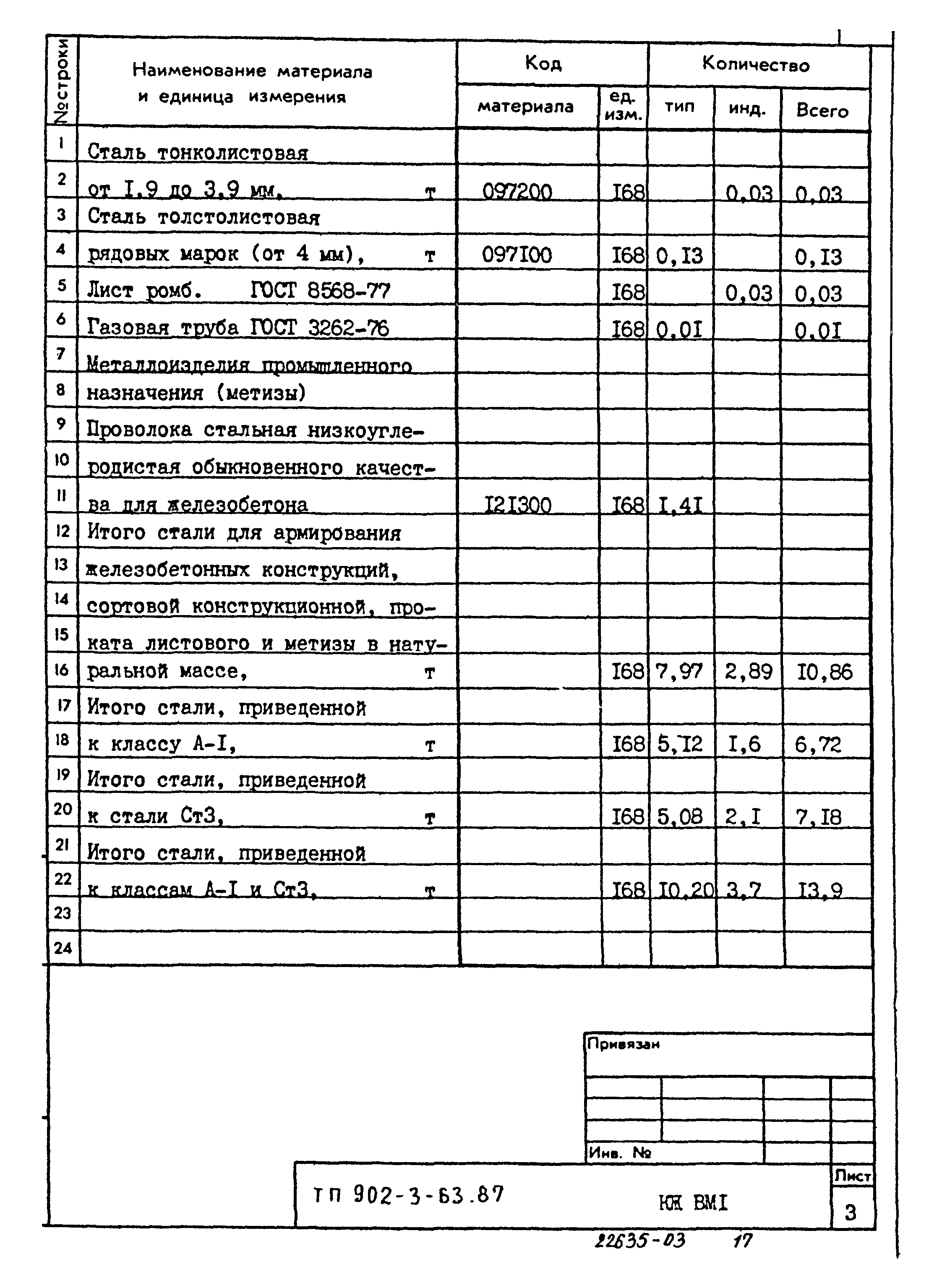 Типовой проект 902-3-63.87