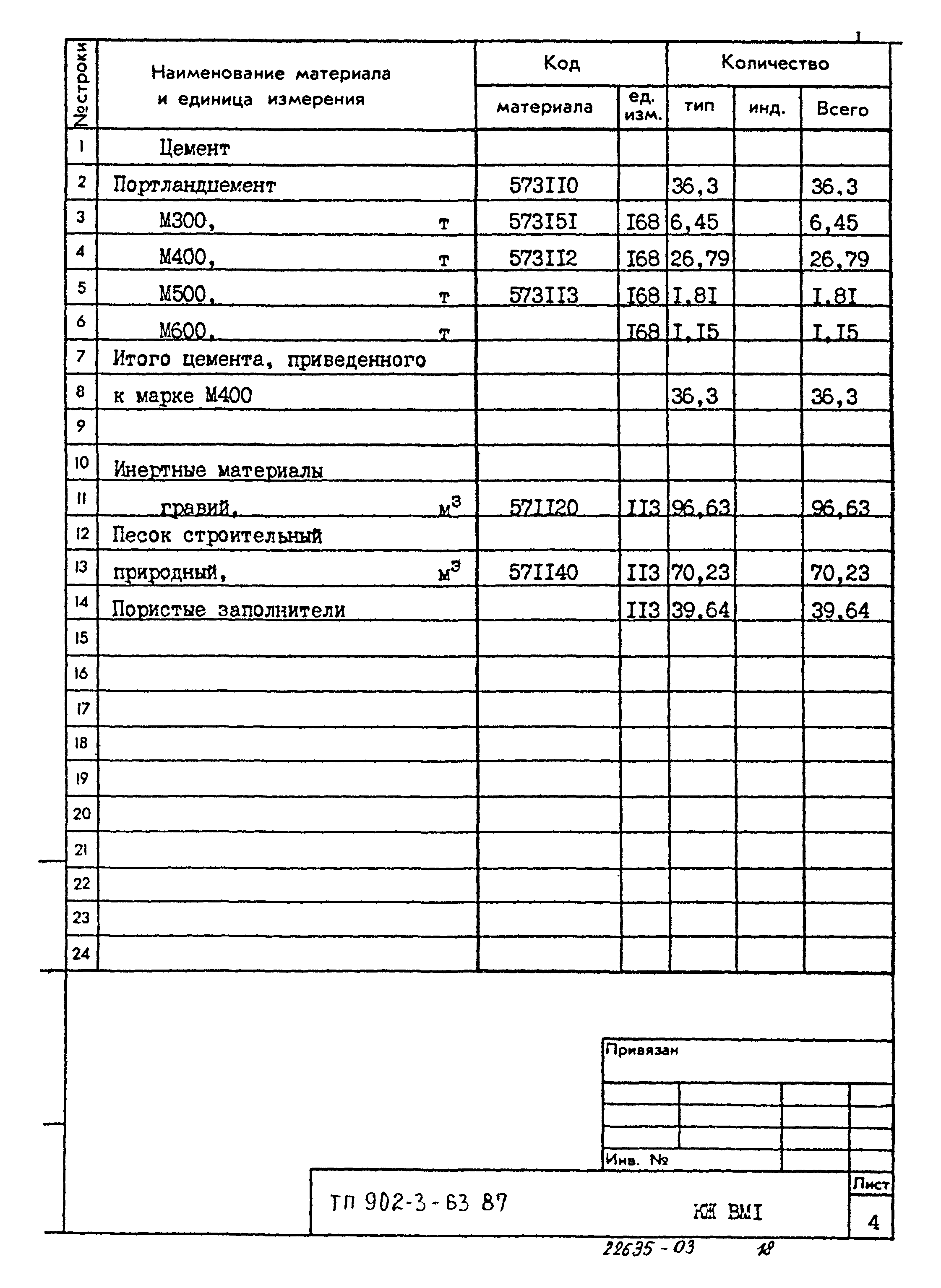 Типовой проект 902-3-63.87
