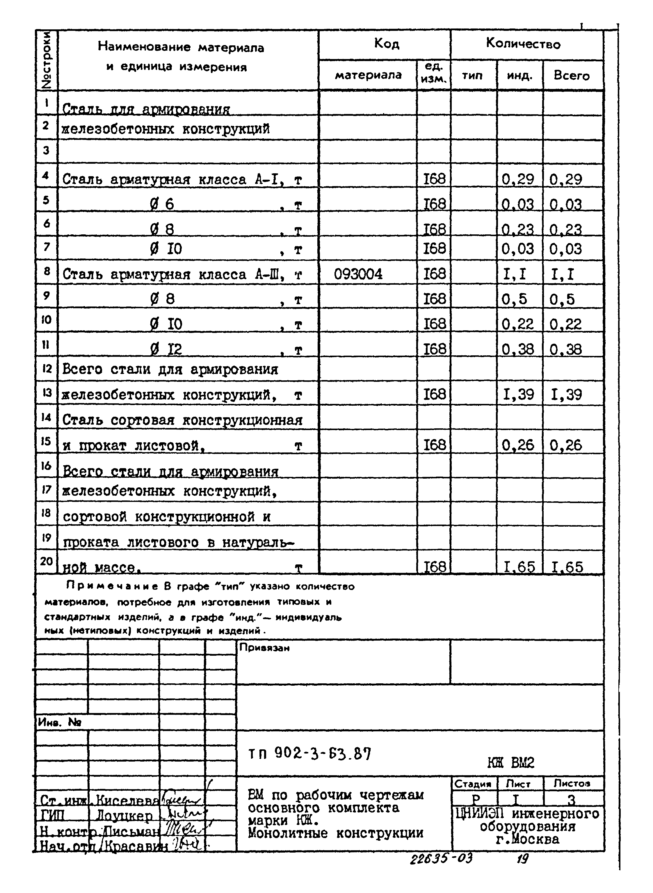 Типовой проект 902-3-63.87