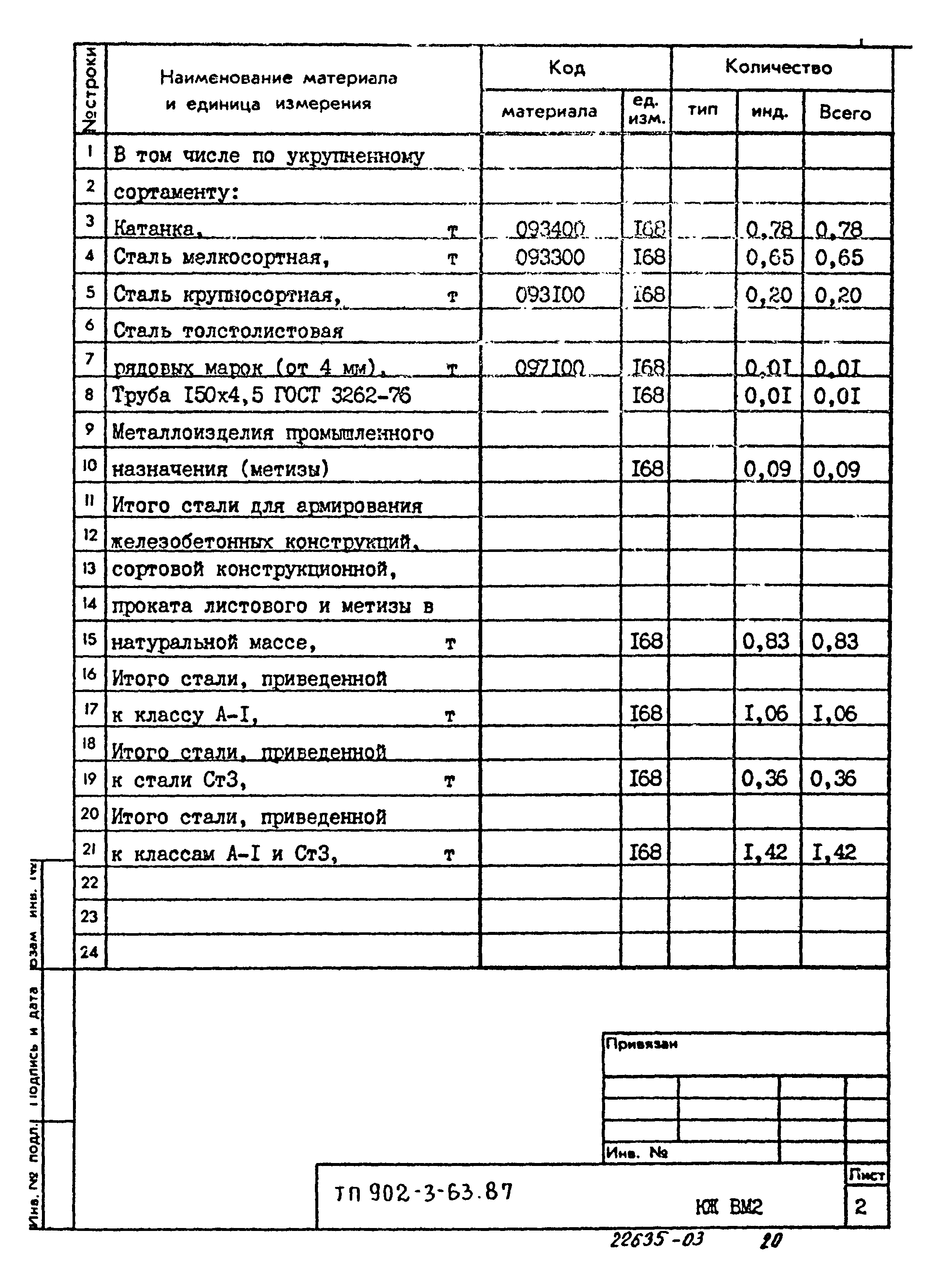 Типовой проект 902-3-63.87