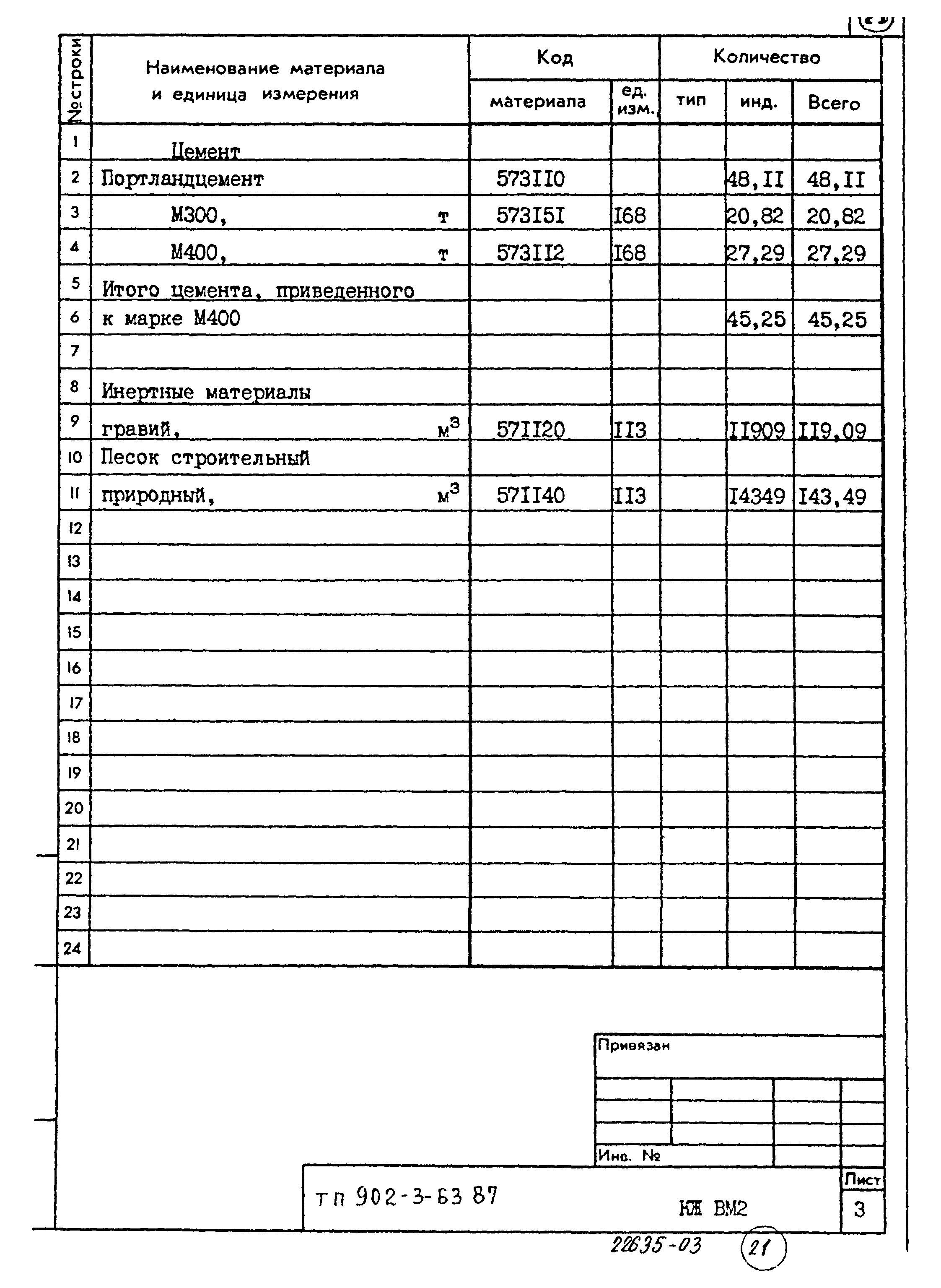 Типовой проект 902-3-63.87