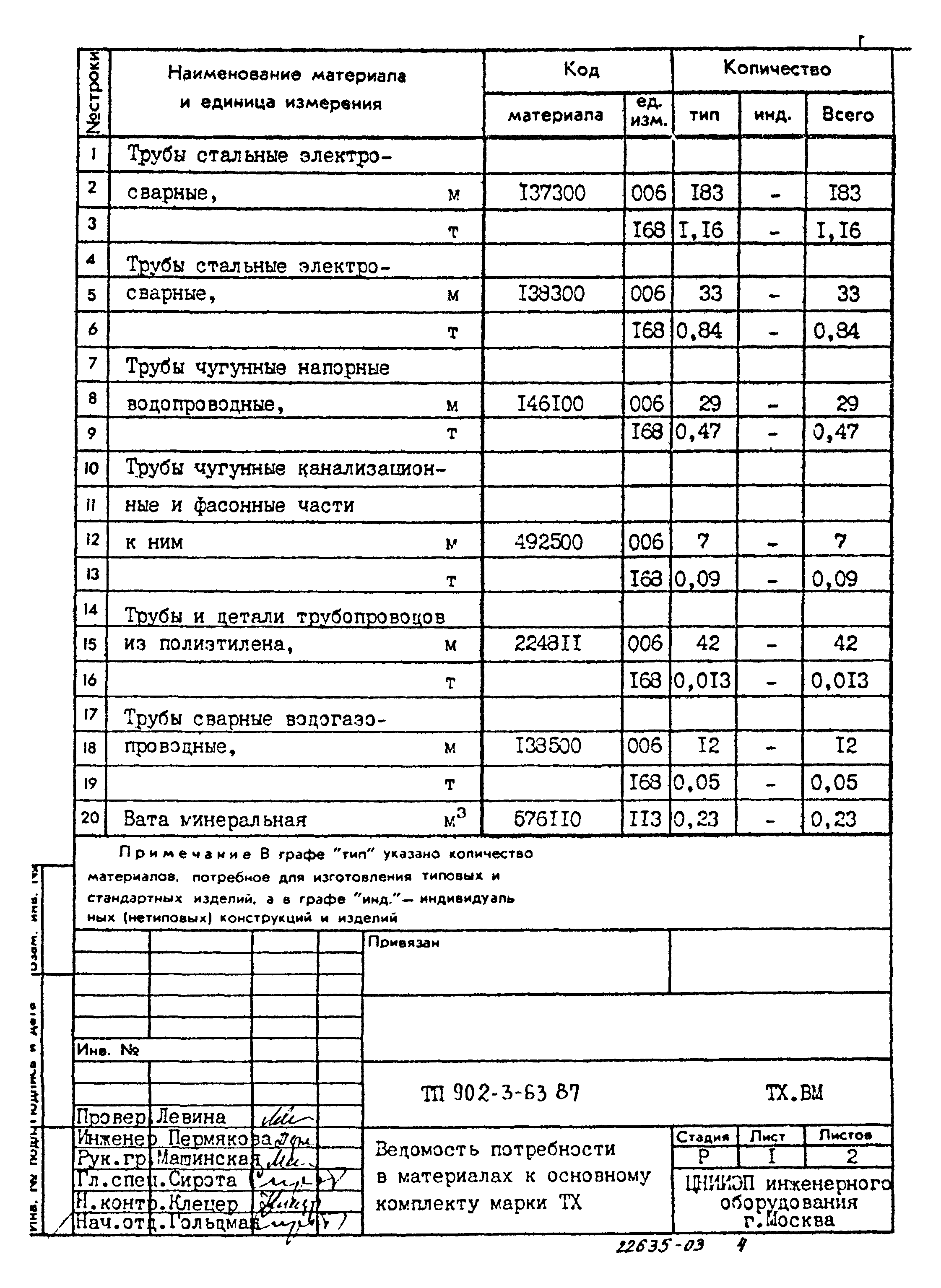 Типовой проект 902-3-63.87