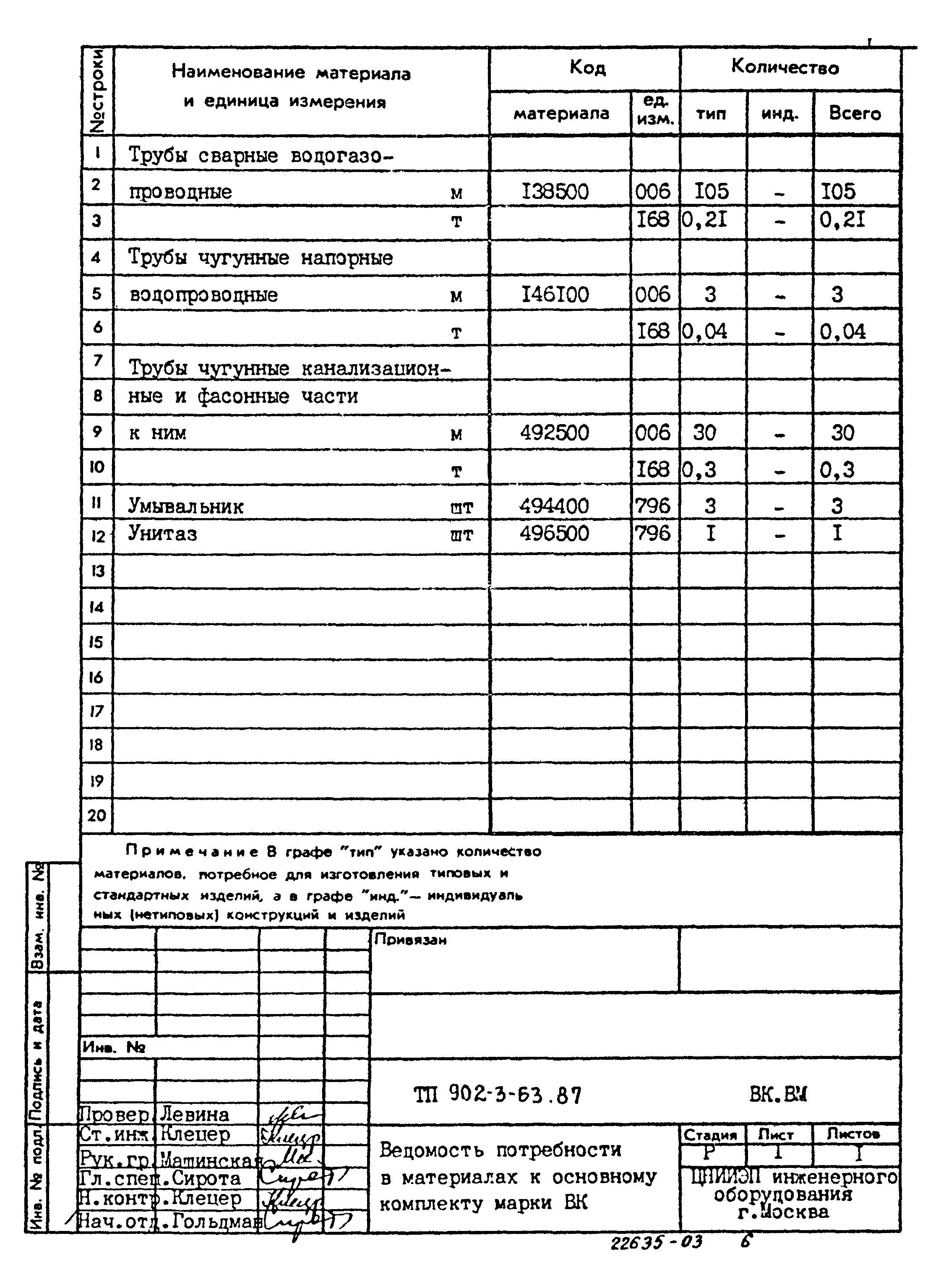 Типовой проект 902-3-63.87