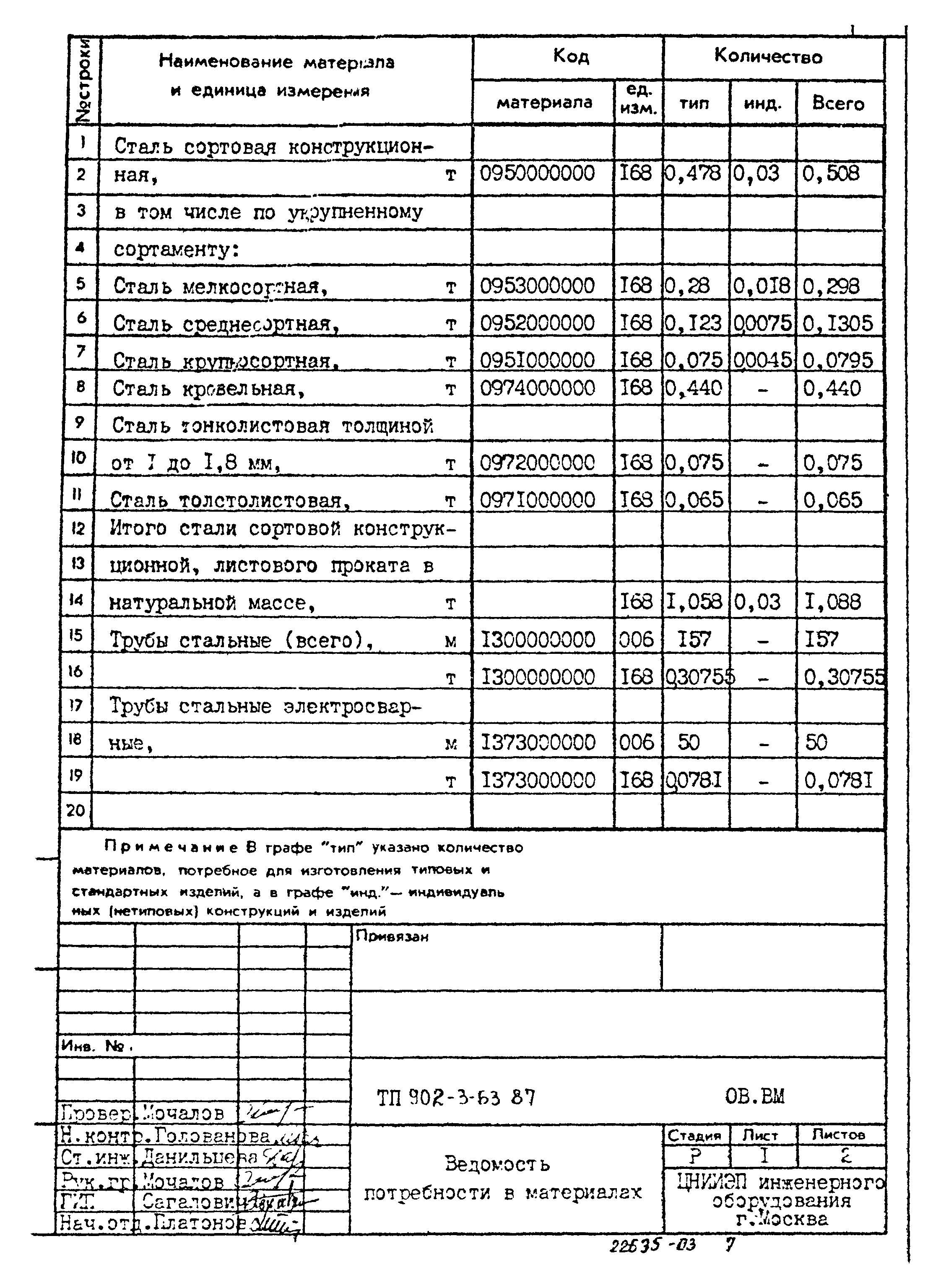 Типовой проект 902-3-63.87