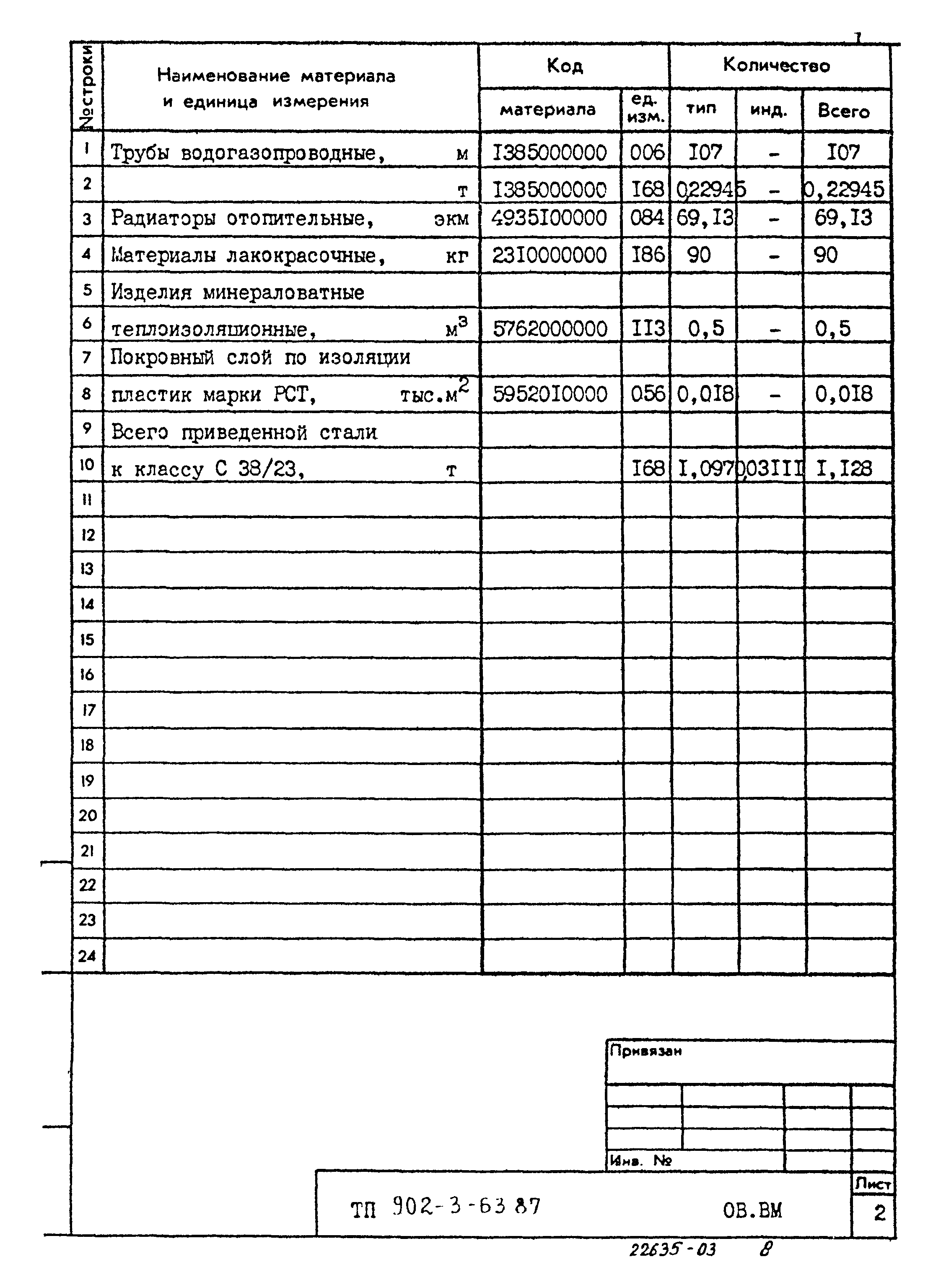 Типовой проект 902-3-63.87