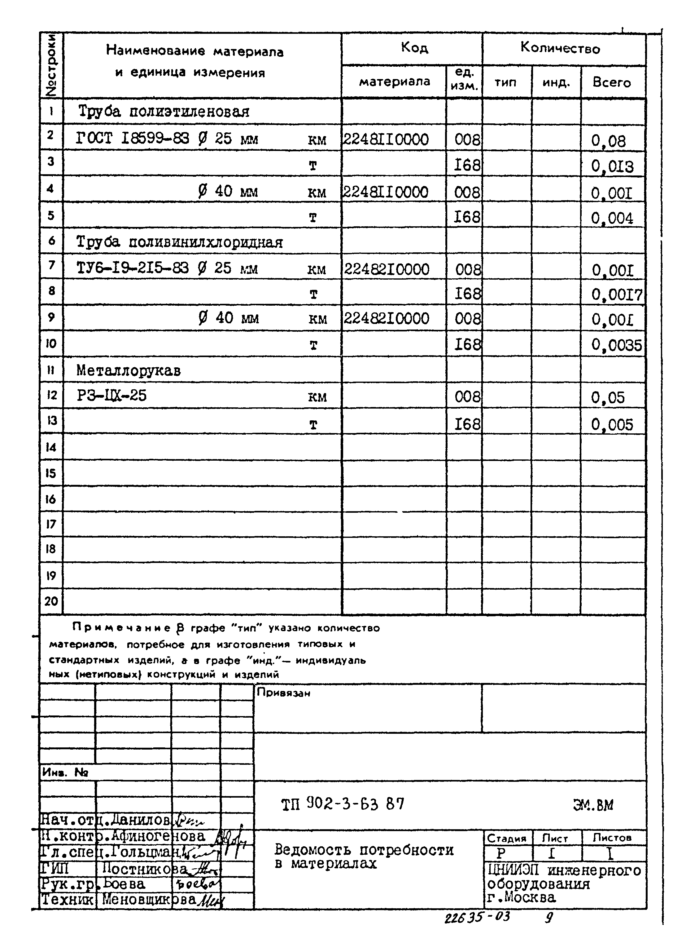 Типовой проект 902-3-63.87