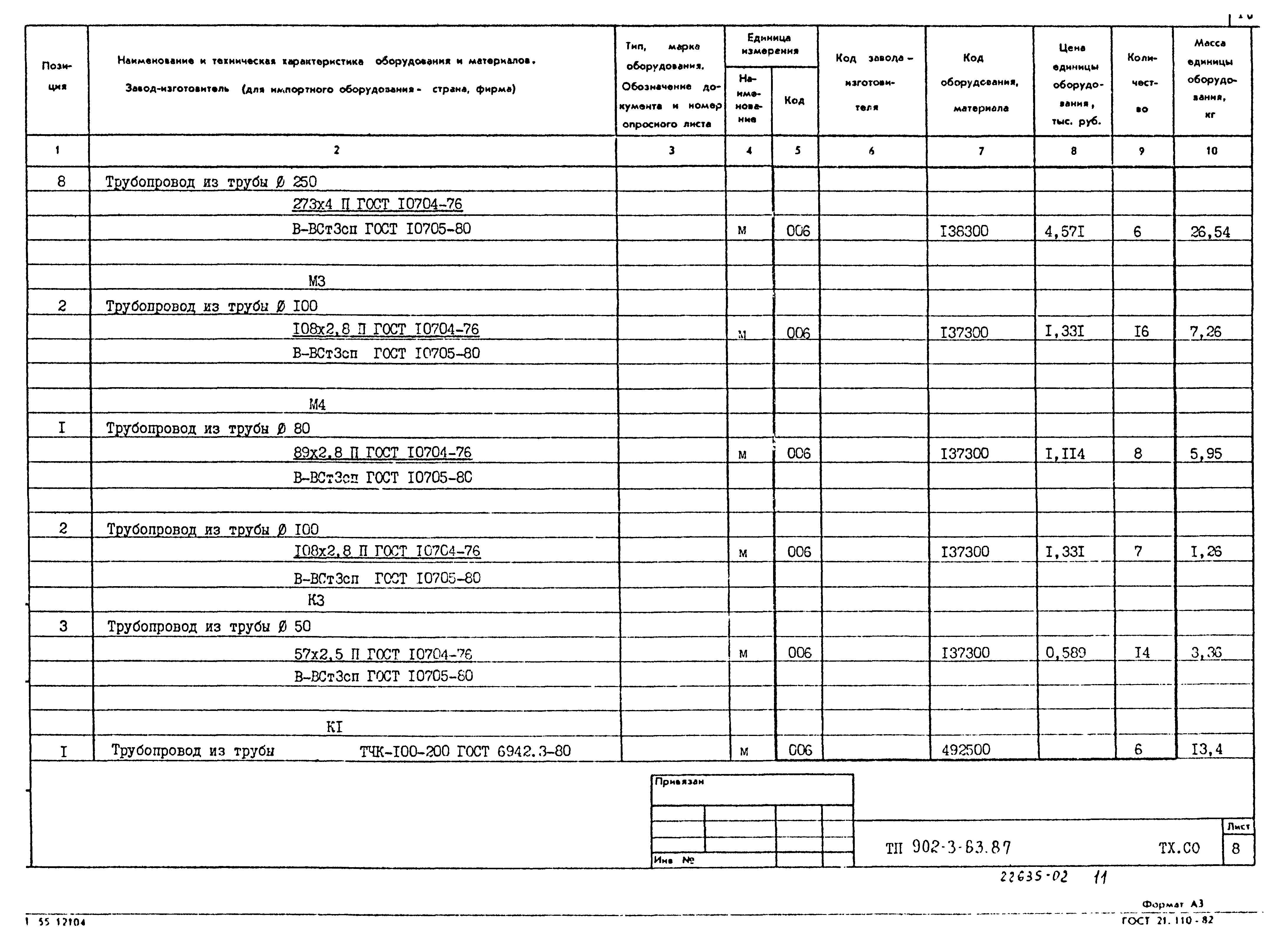Типовой проект 902-3-63.87