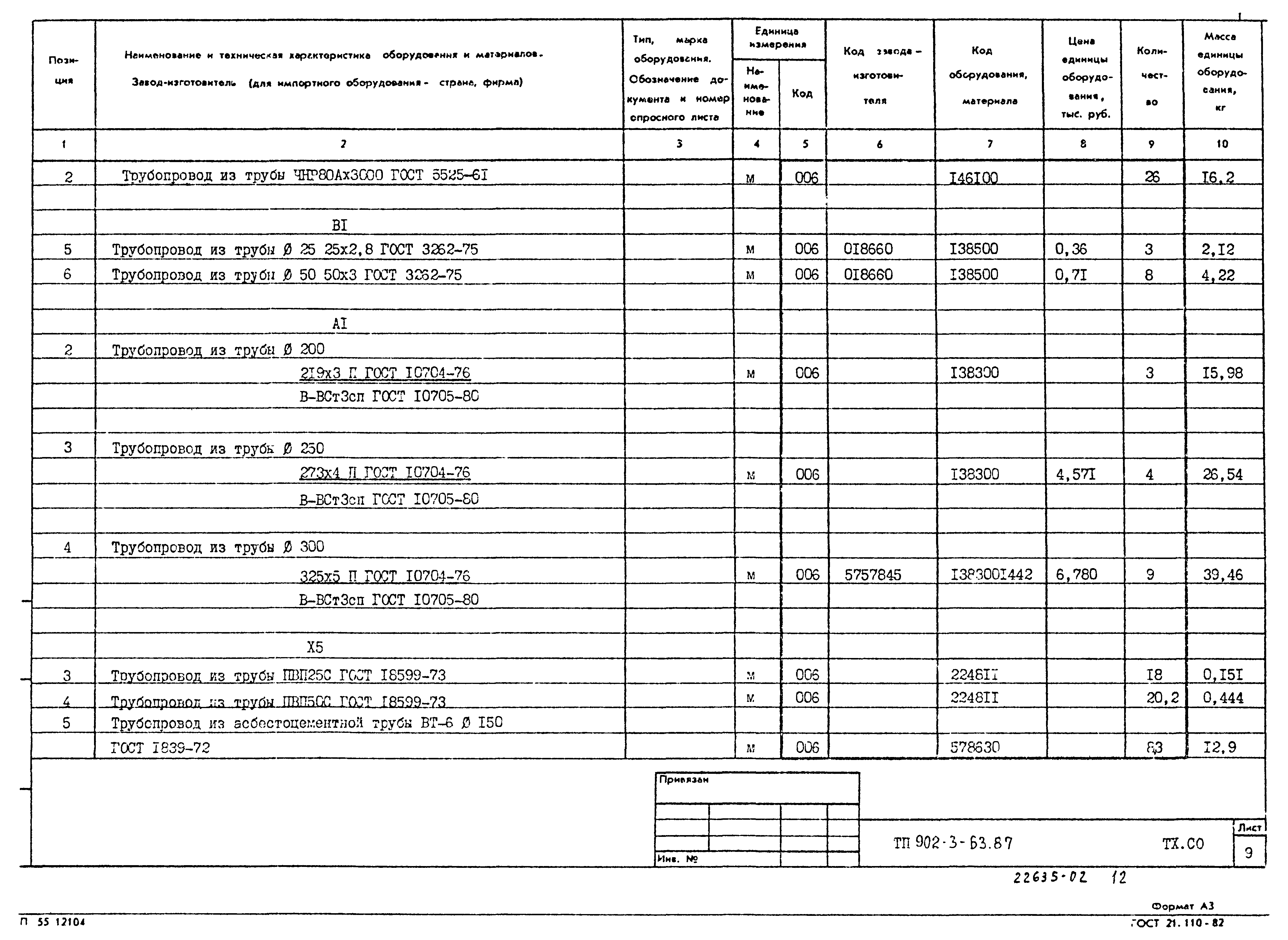 Типовой проект 902-3-63.87