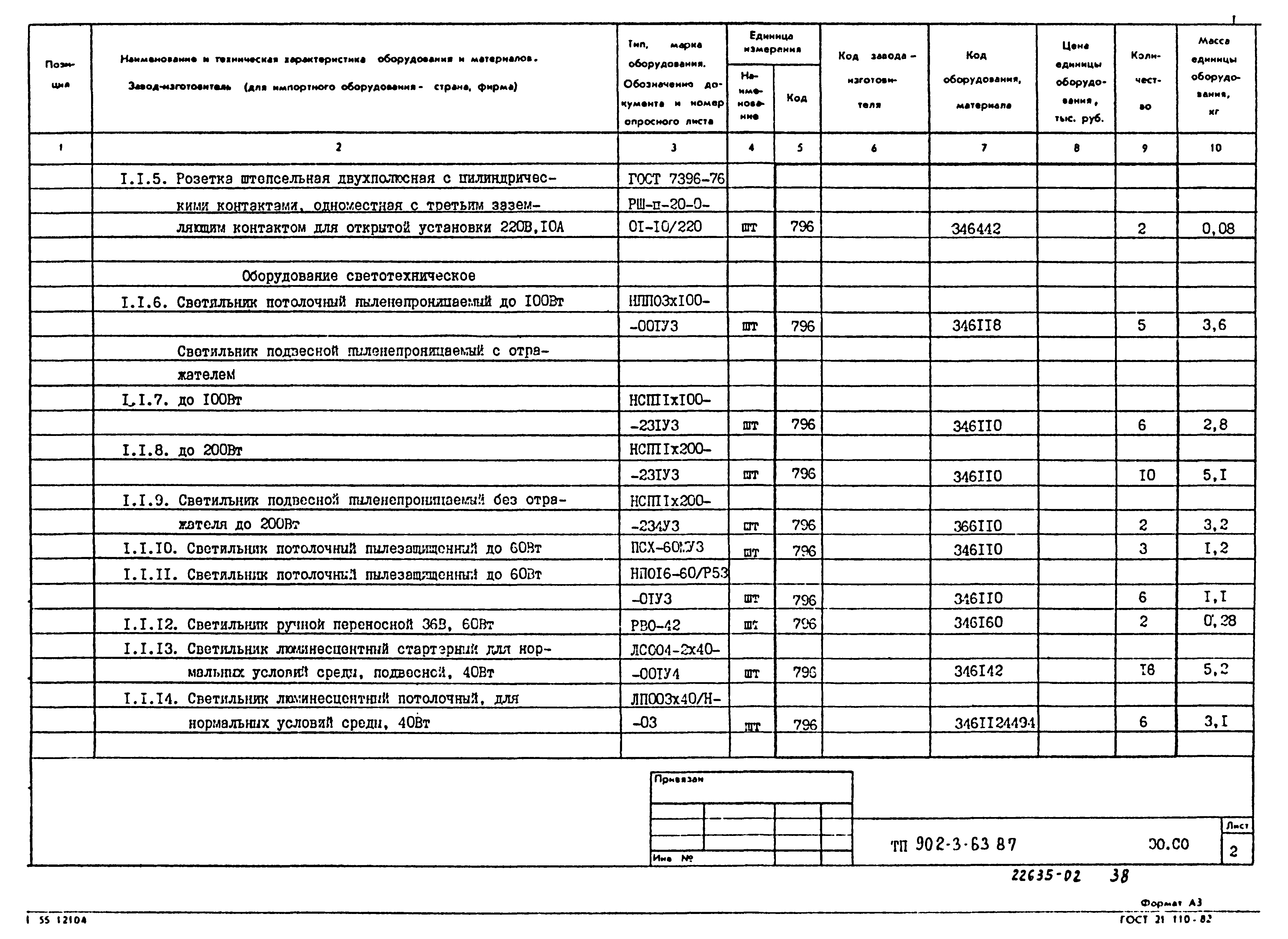 Типовой проект 902-3-63.87