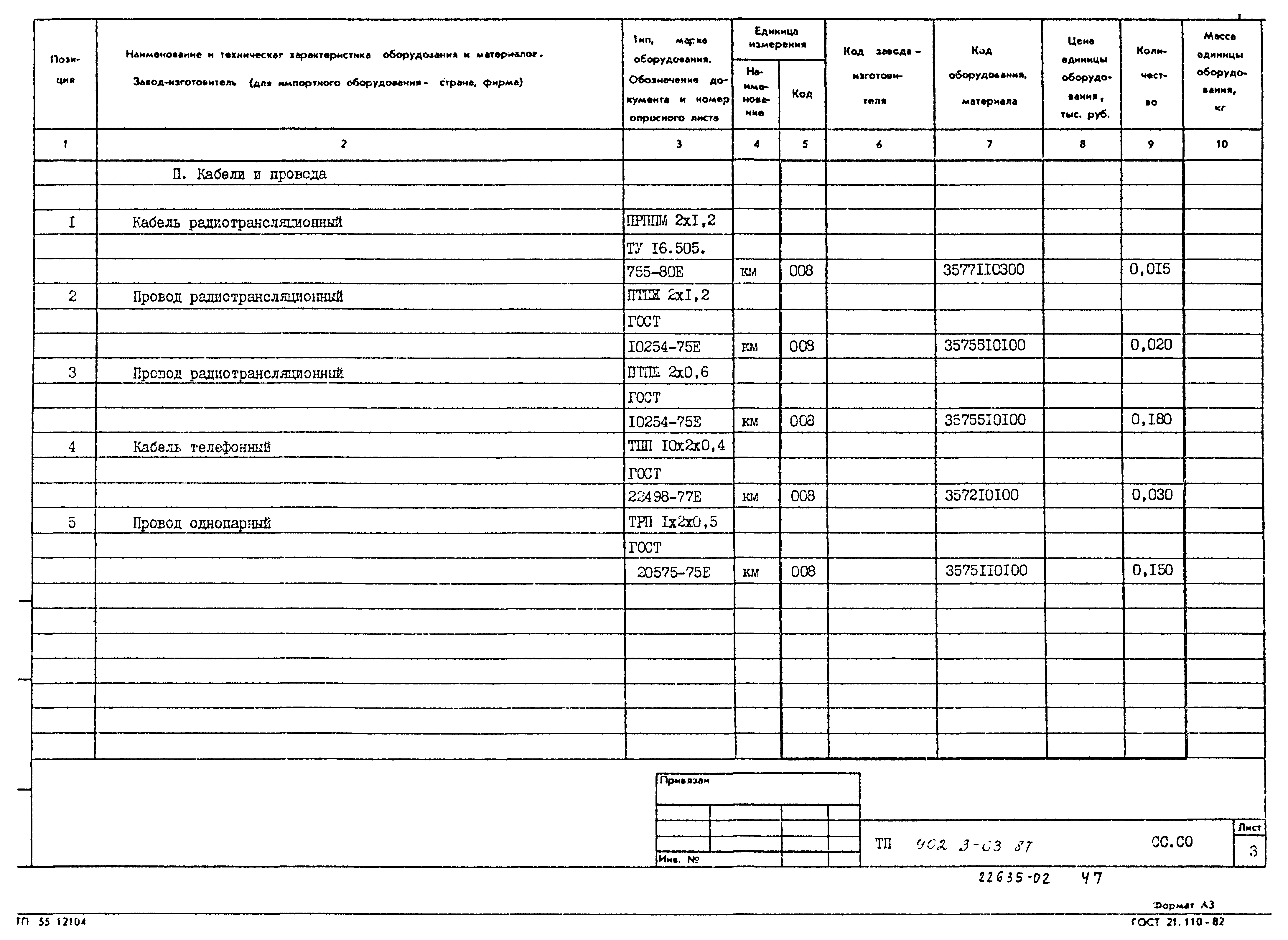 Типовой проект 902-3-63.87